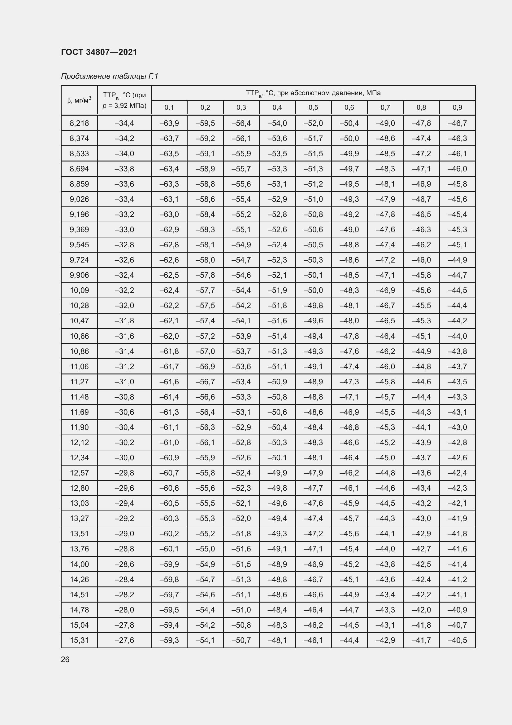 Страница 31 ГОСТ 34807-2021
