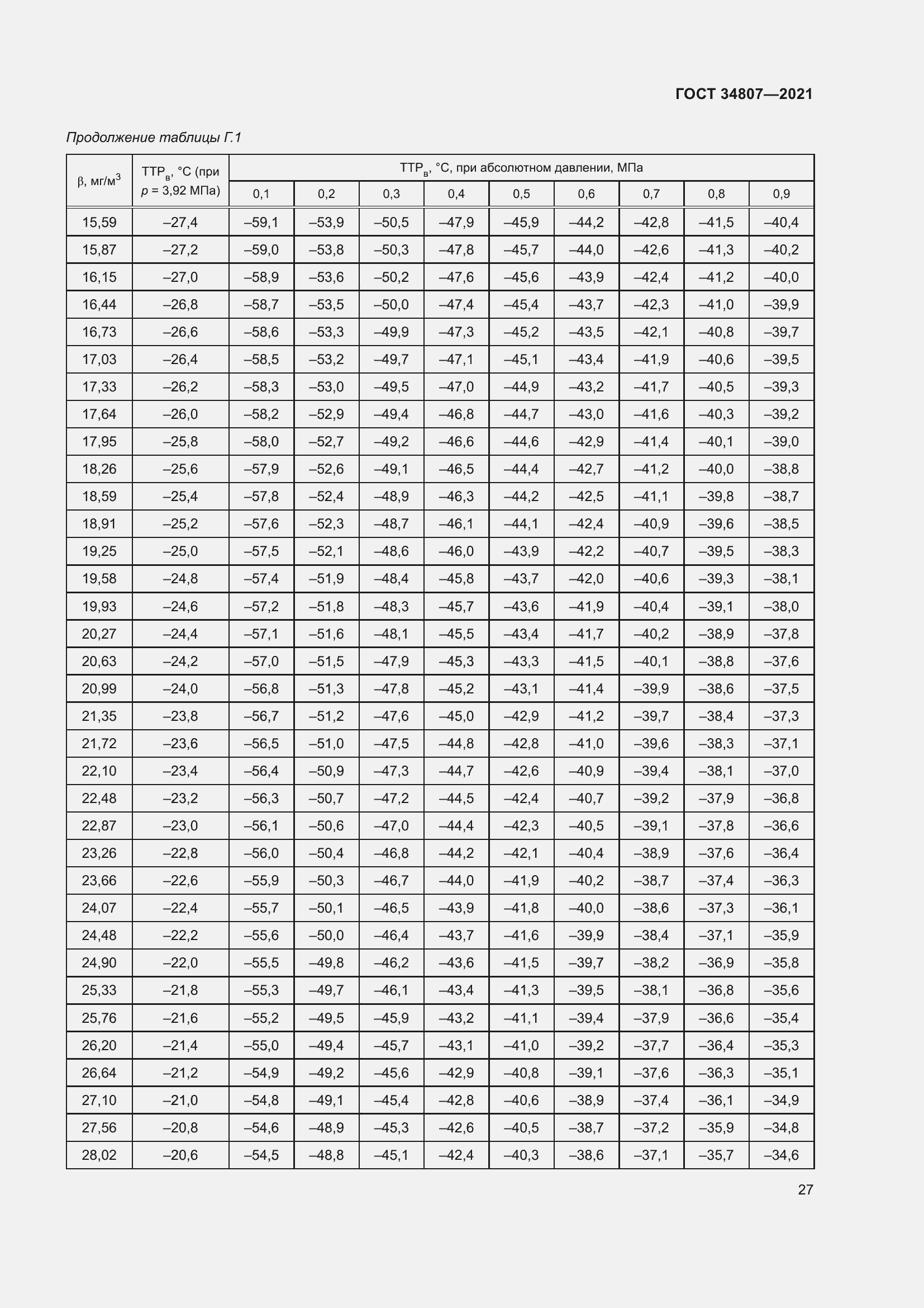 Страница 32 ГОСТ 34807-2021