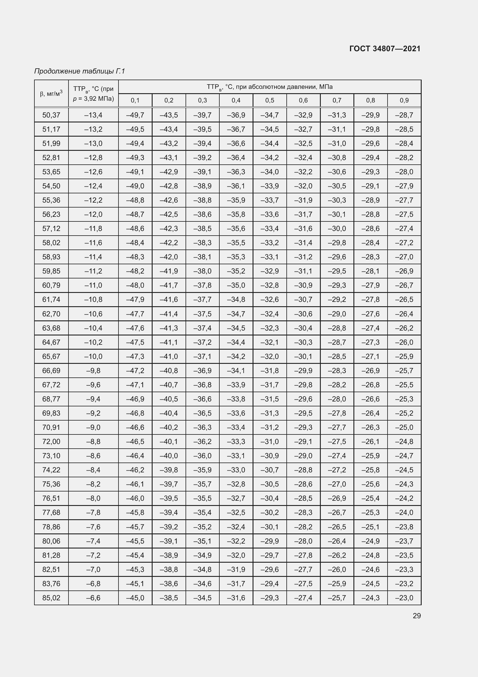 Страница 34 ГОСТ 34807-2021