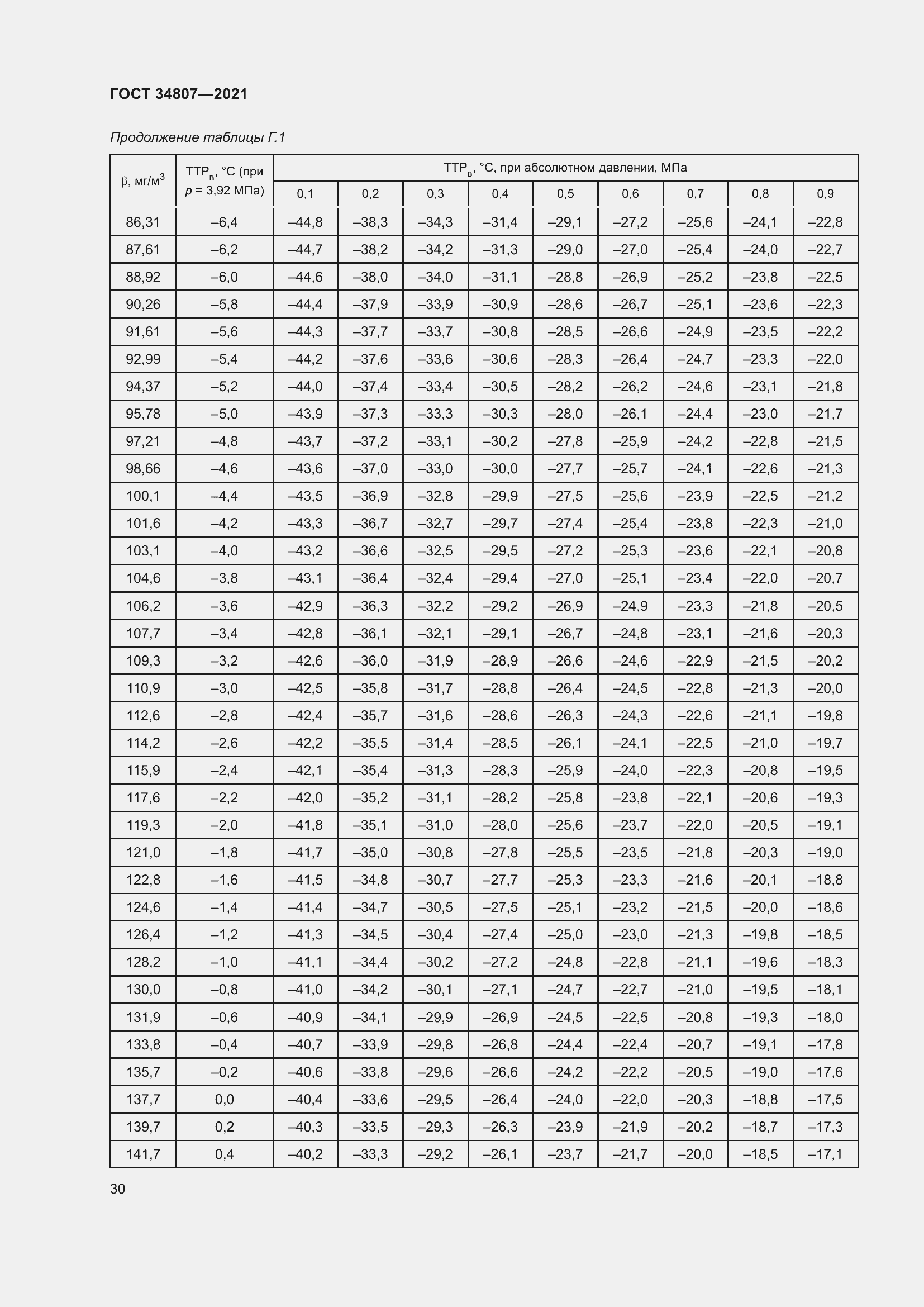 Страница 35 ГОСТ 34807-2021
