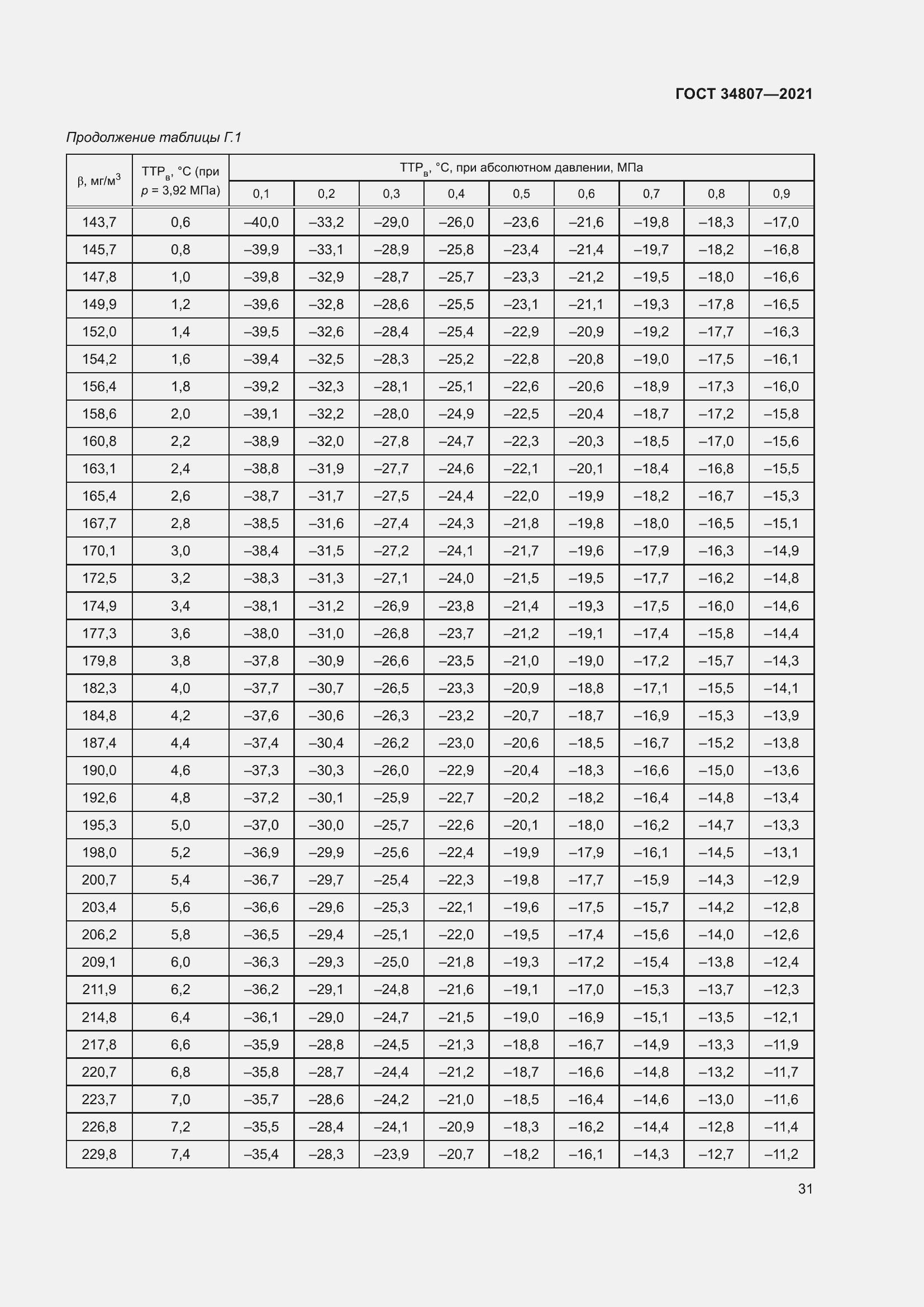 Страница 36 ГОСТ 34807-2021