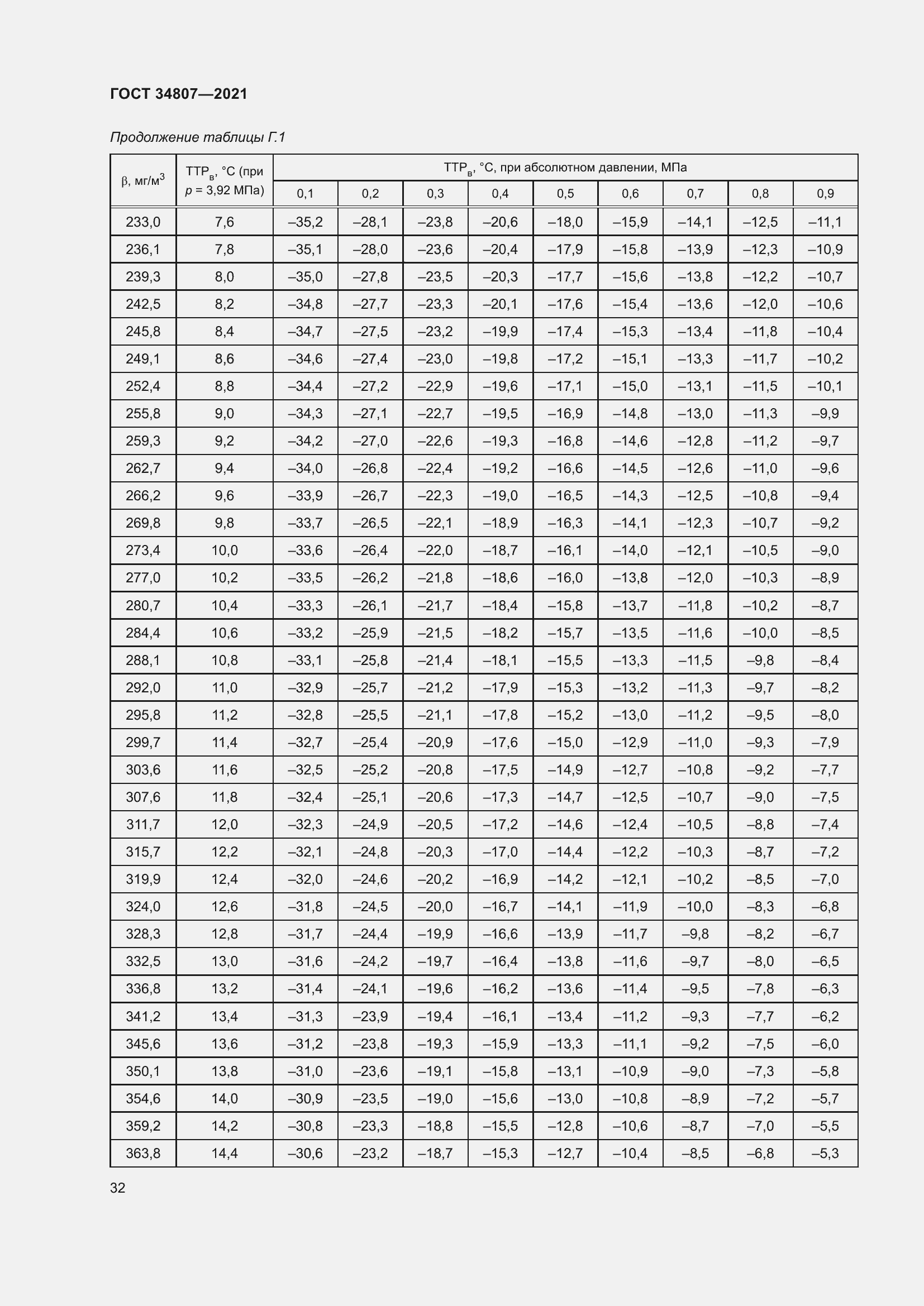 Страница 37 ГОСТ 34807-2021
