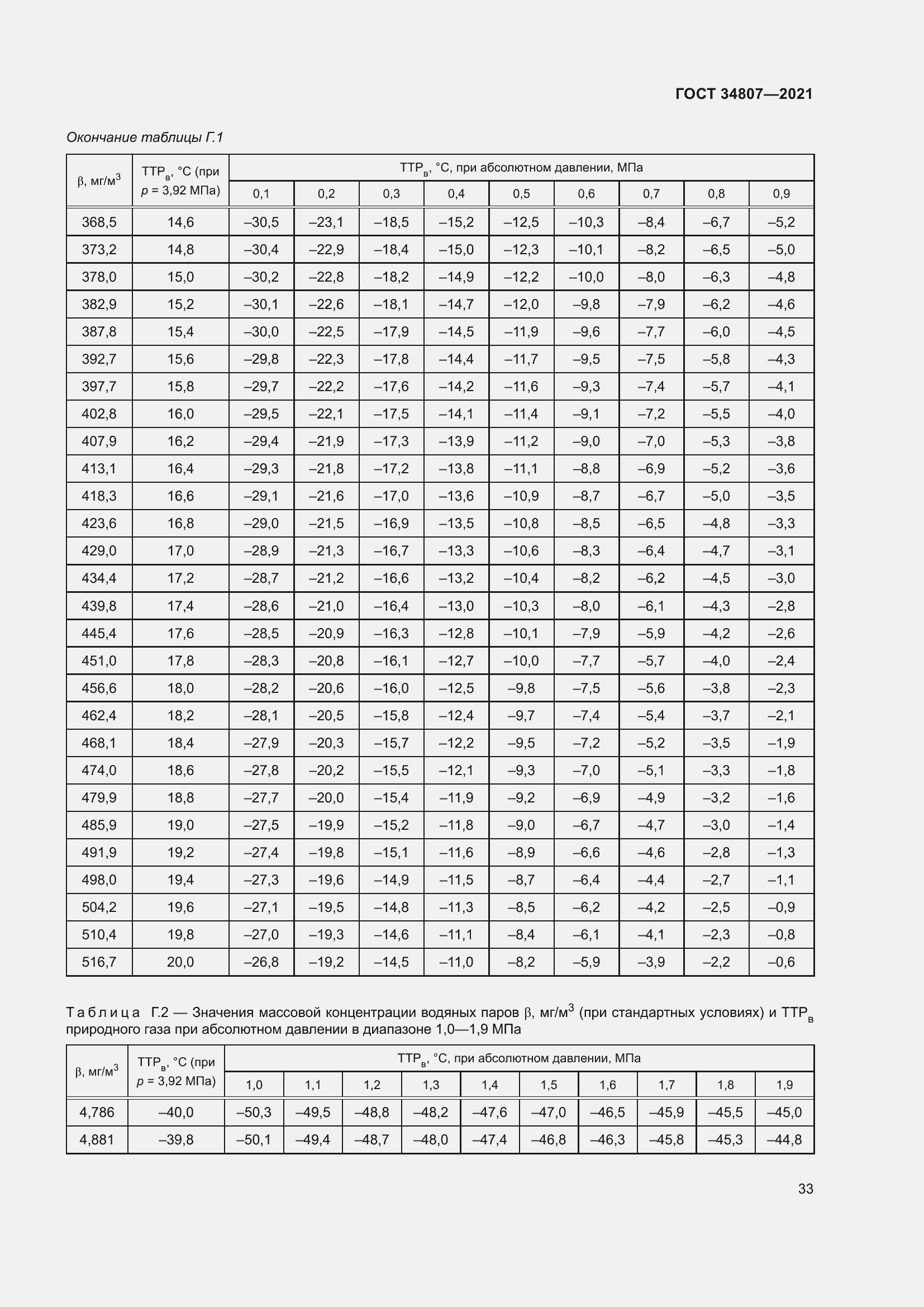 Страница 38 ГОСТ 34807-2021