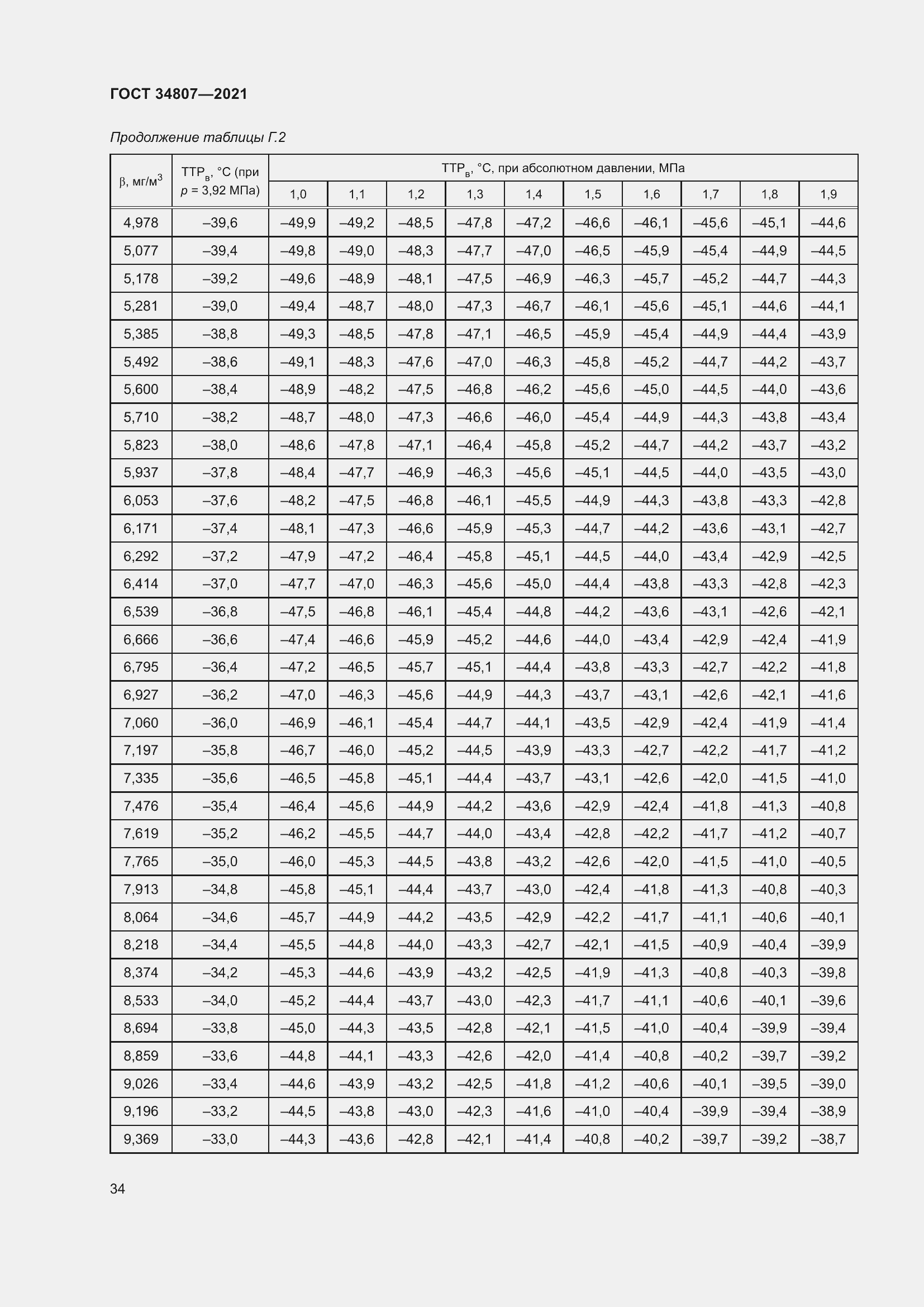 Страница 39 ГОСТ 34807-2021