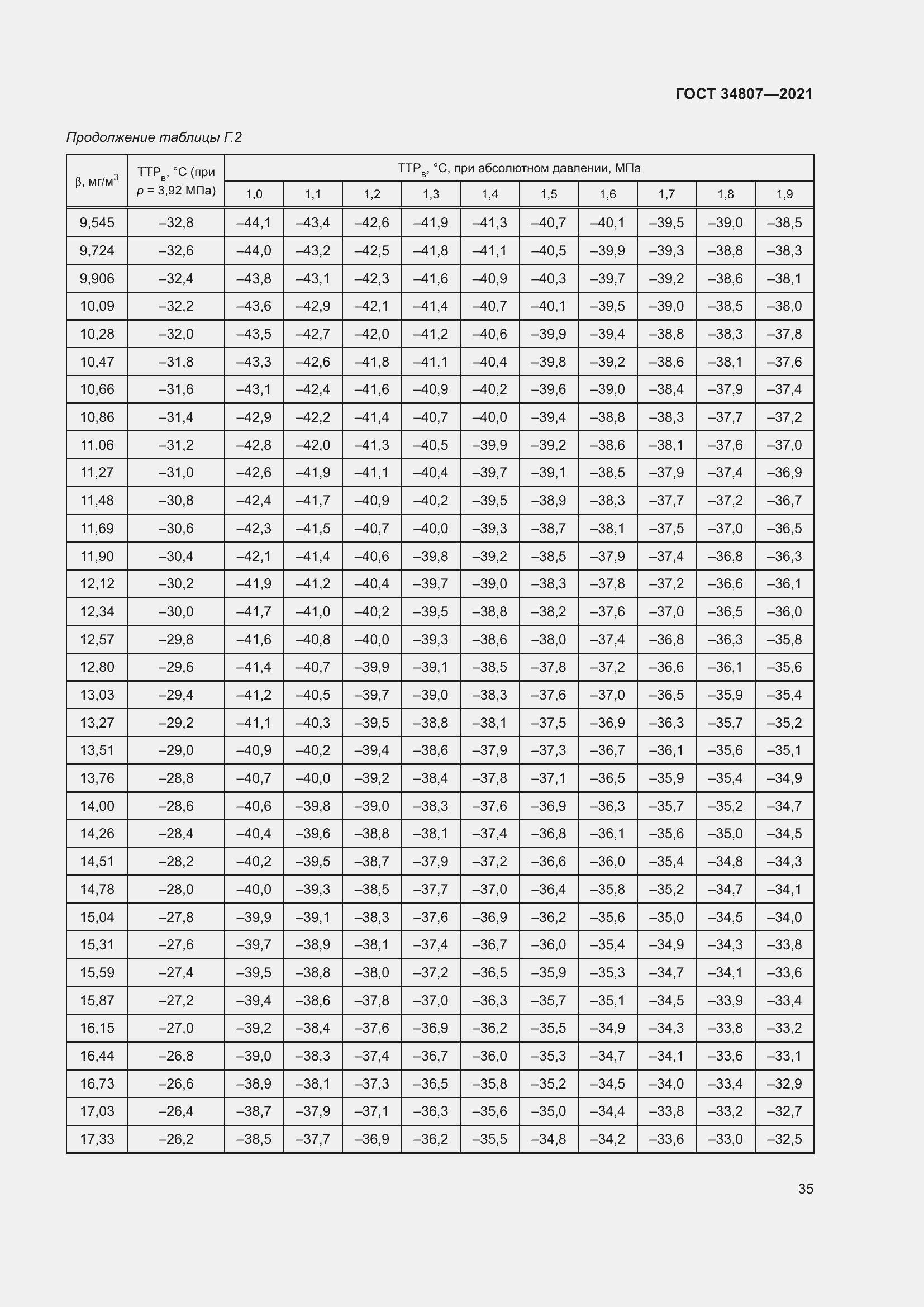 Страница 40 ГОСТ 34807-2021