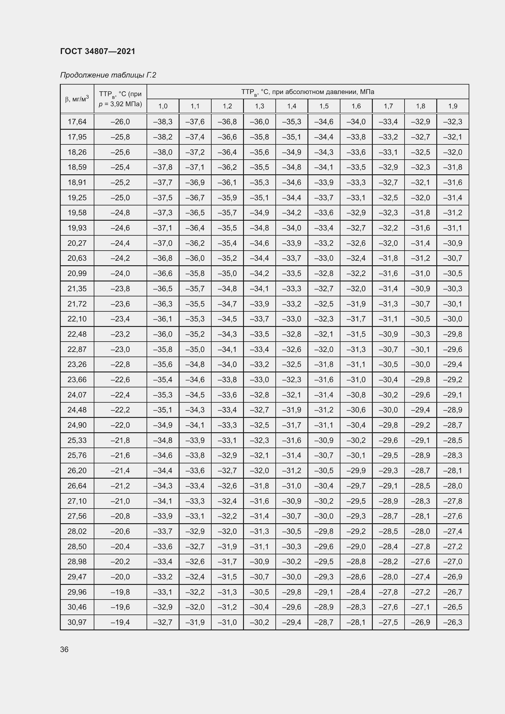 Страница 41 ГОСТ 34807-2021