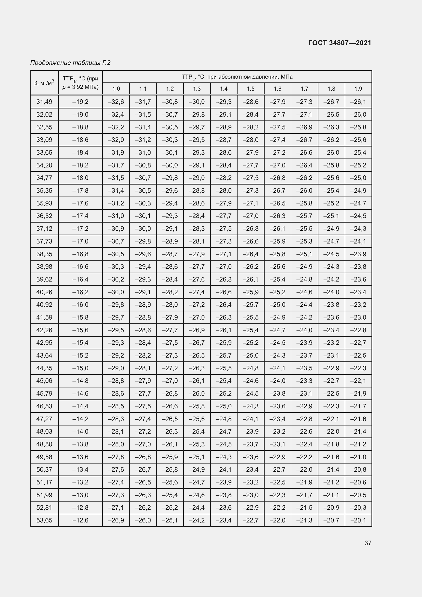 Страница 42 ГОСТ 34807-2021