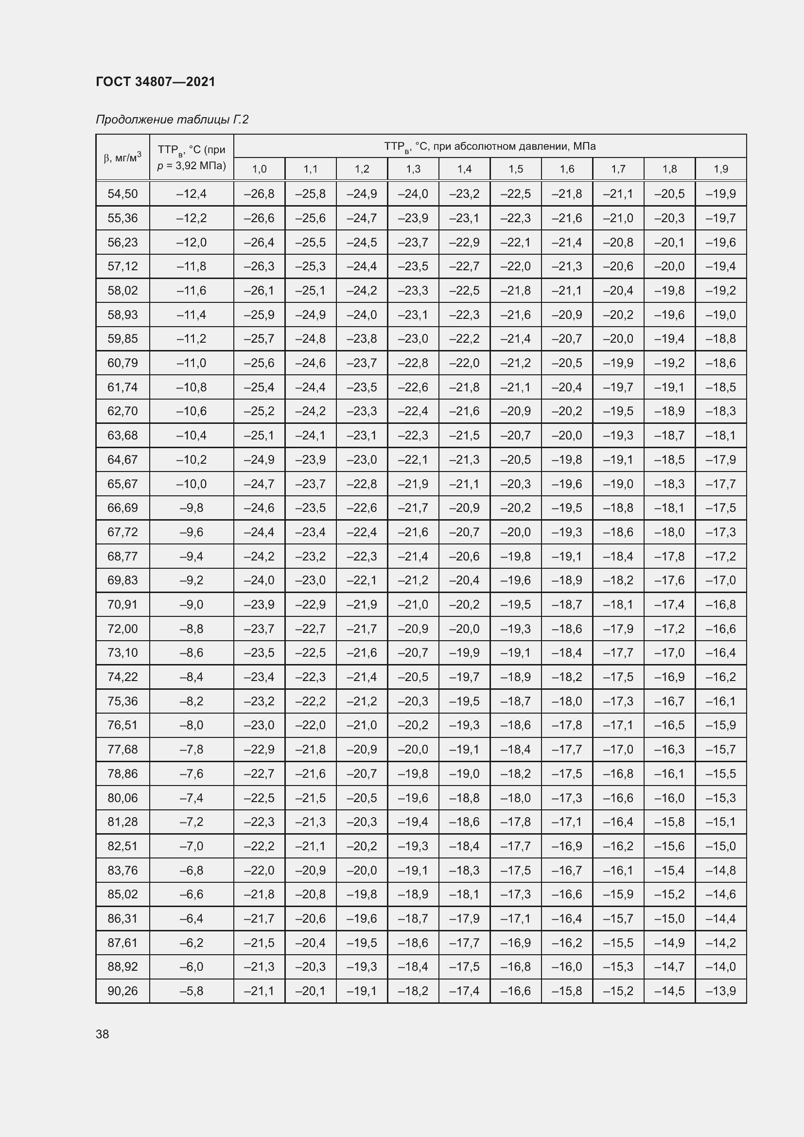 Страница 43 ГОСТ 34807-2021