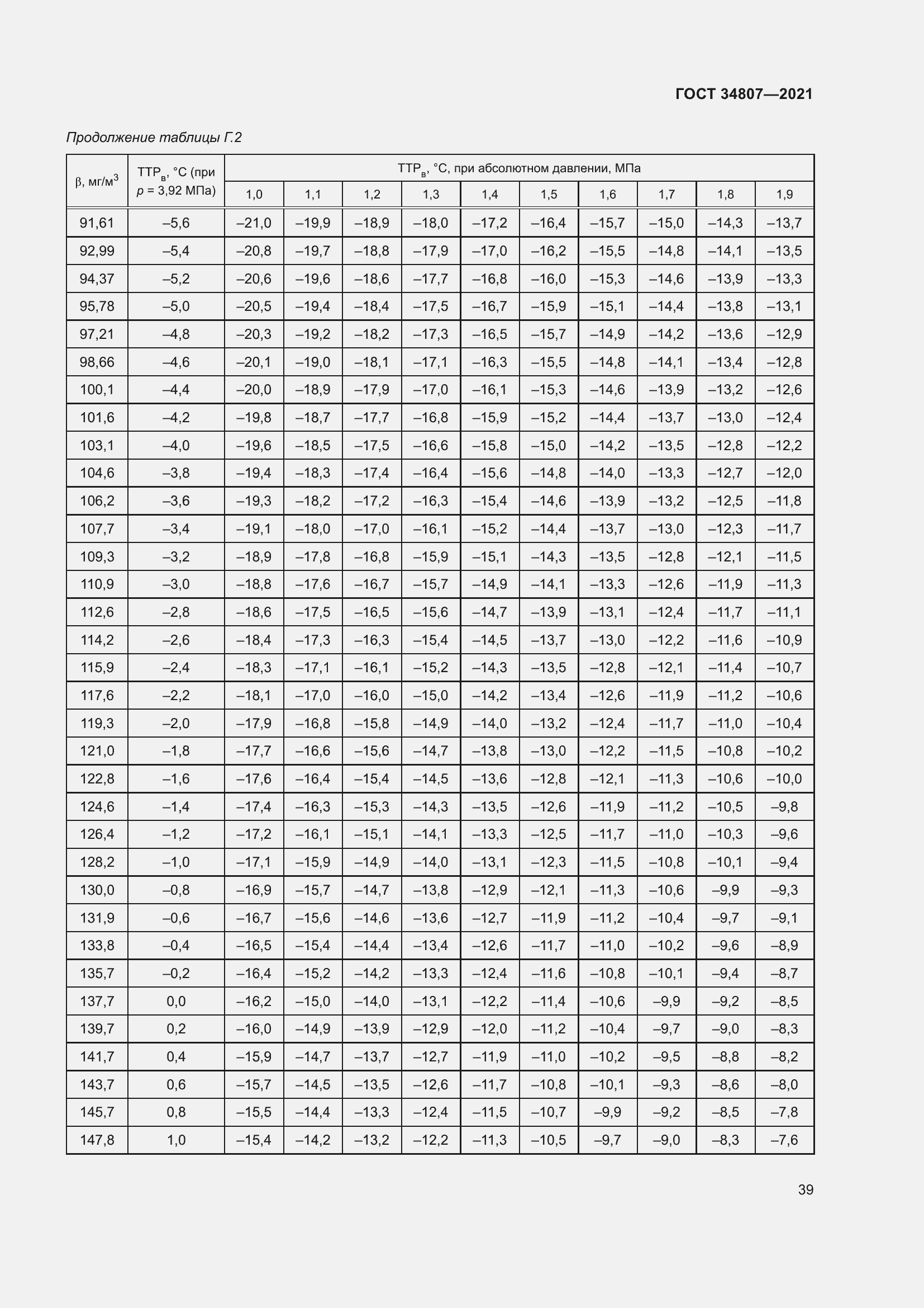 Страница 44 ГОСТ 34807-2021
