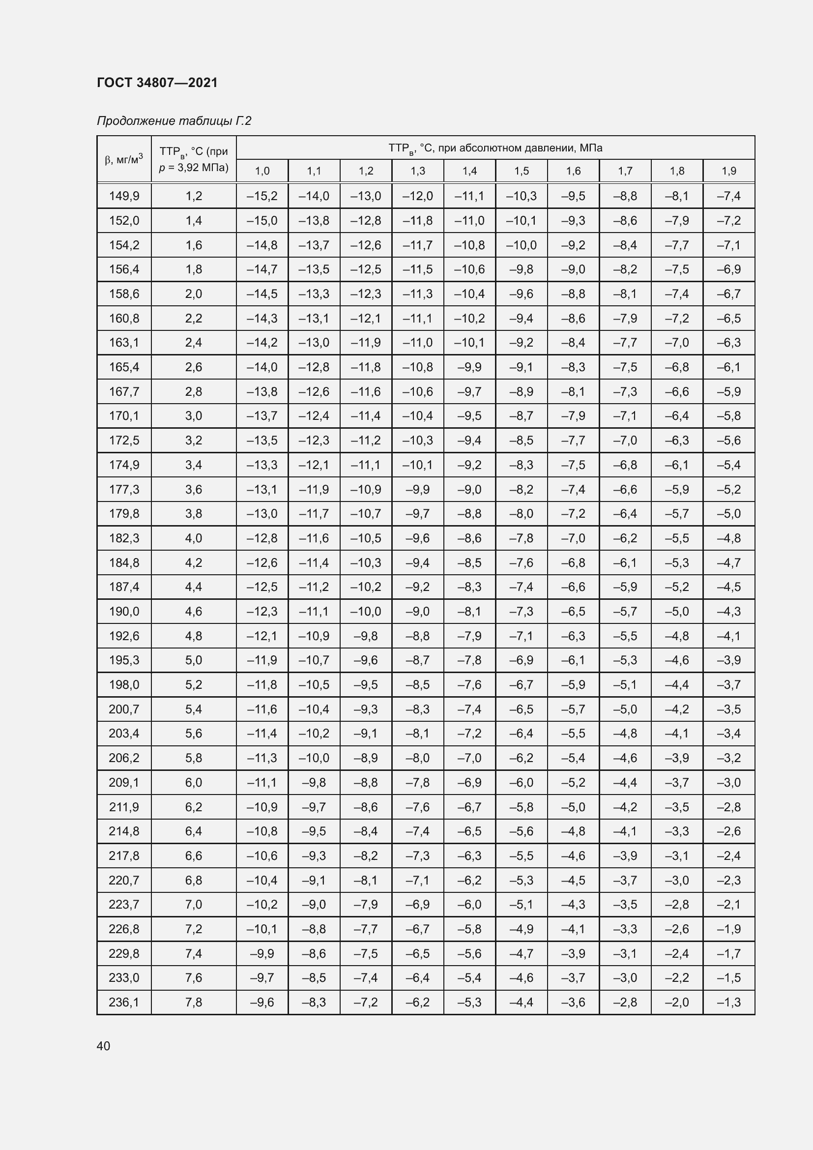 Страница 45 ГОСТ 34807-2021