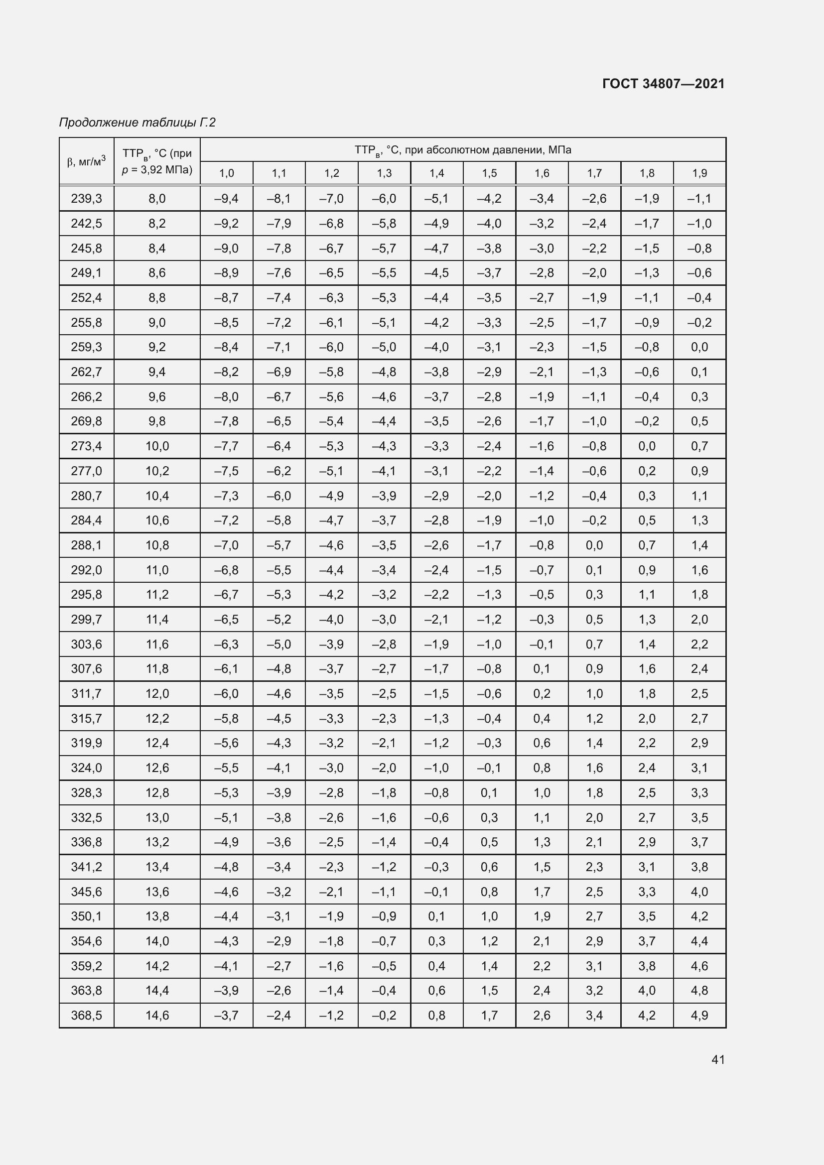Страница 46 ГОСТ 34807-2021