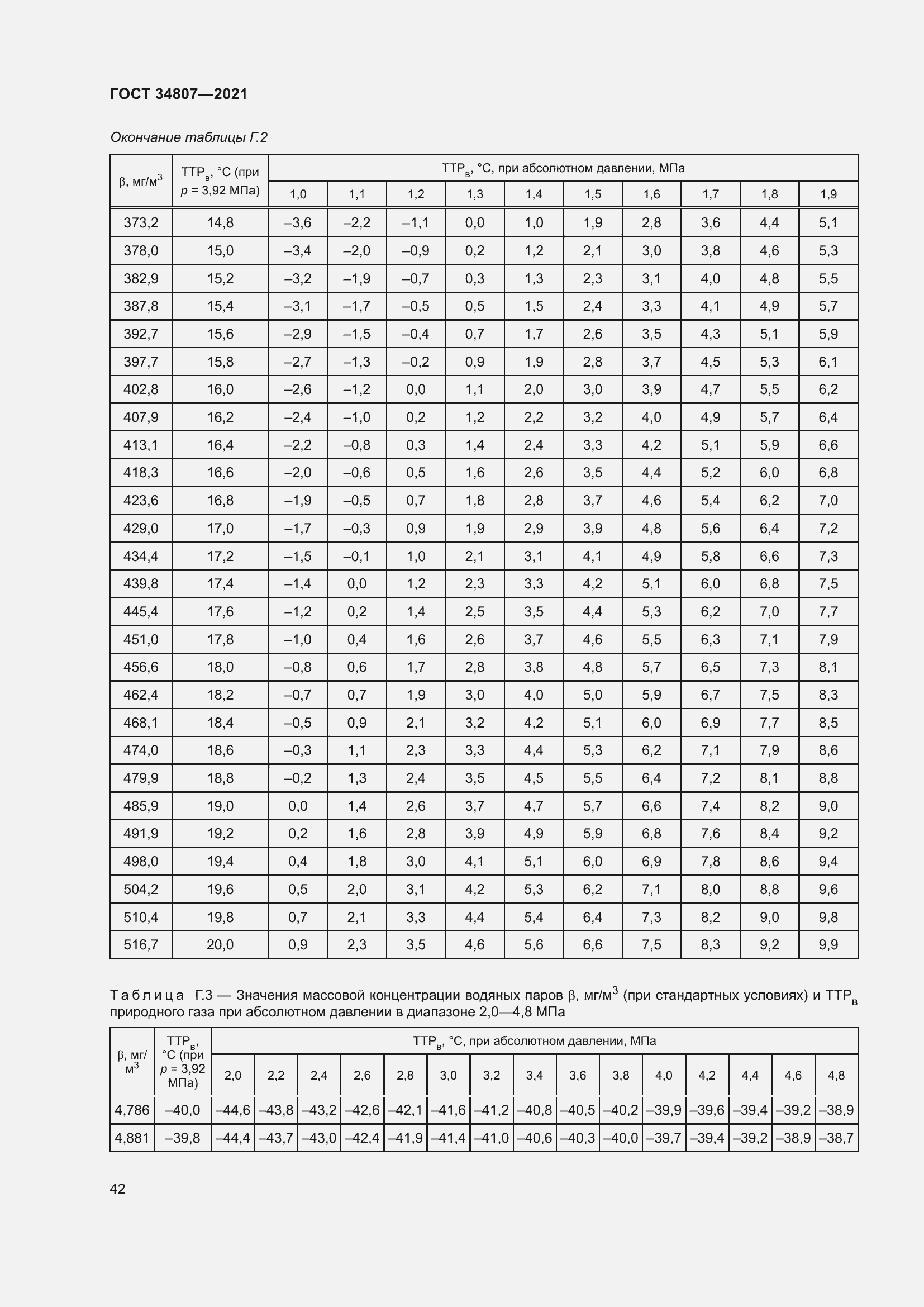 Страница 47 ГОСТ 34807-2021