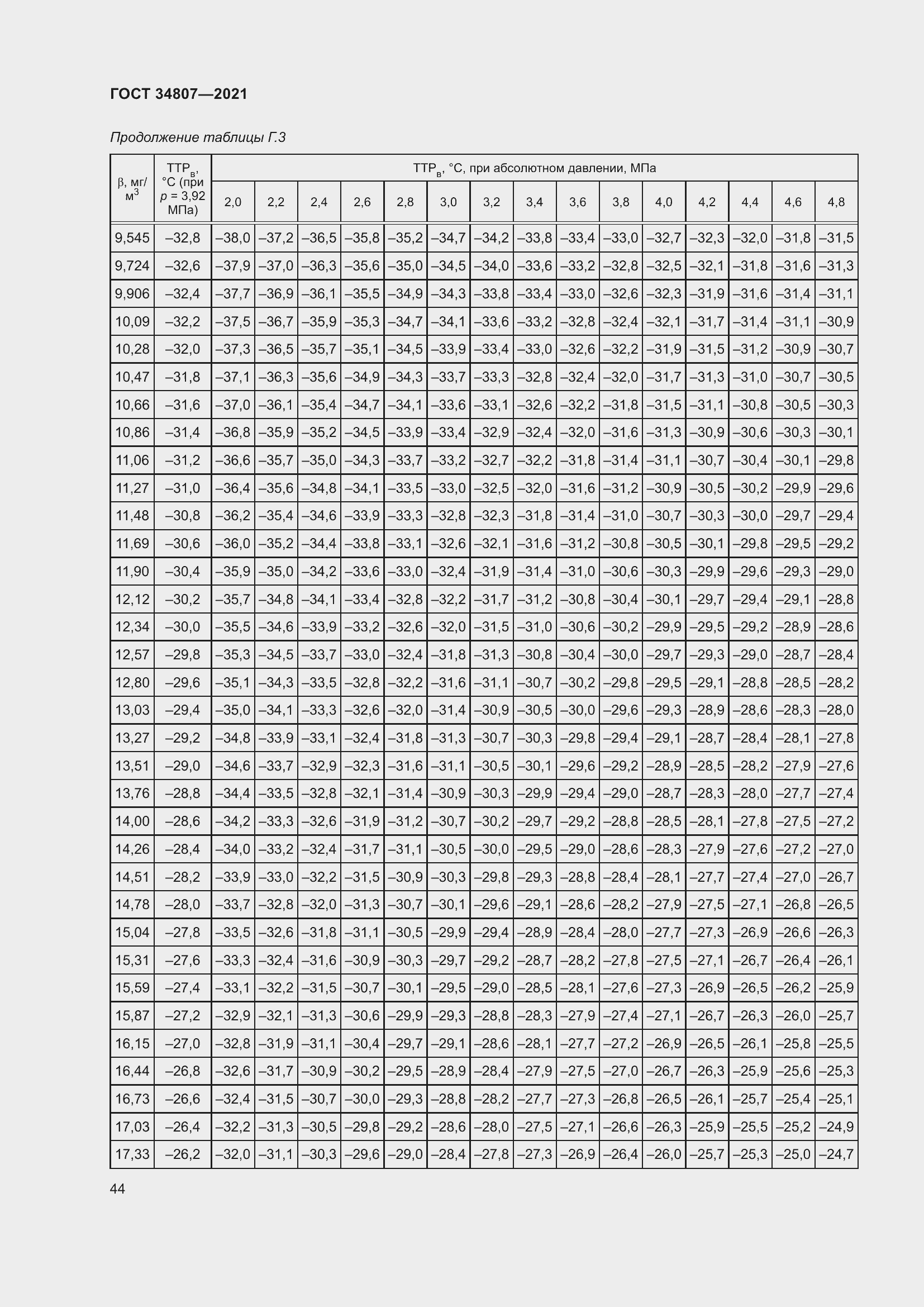 Страница 49 ГОСТ 34807-2021