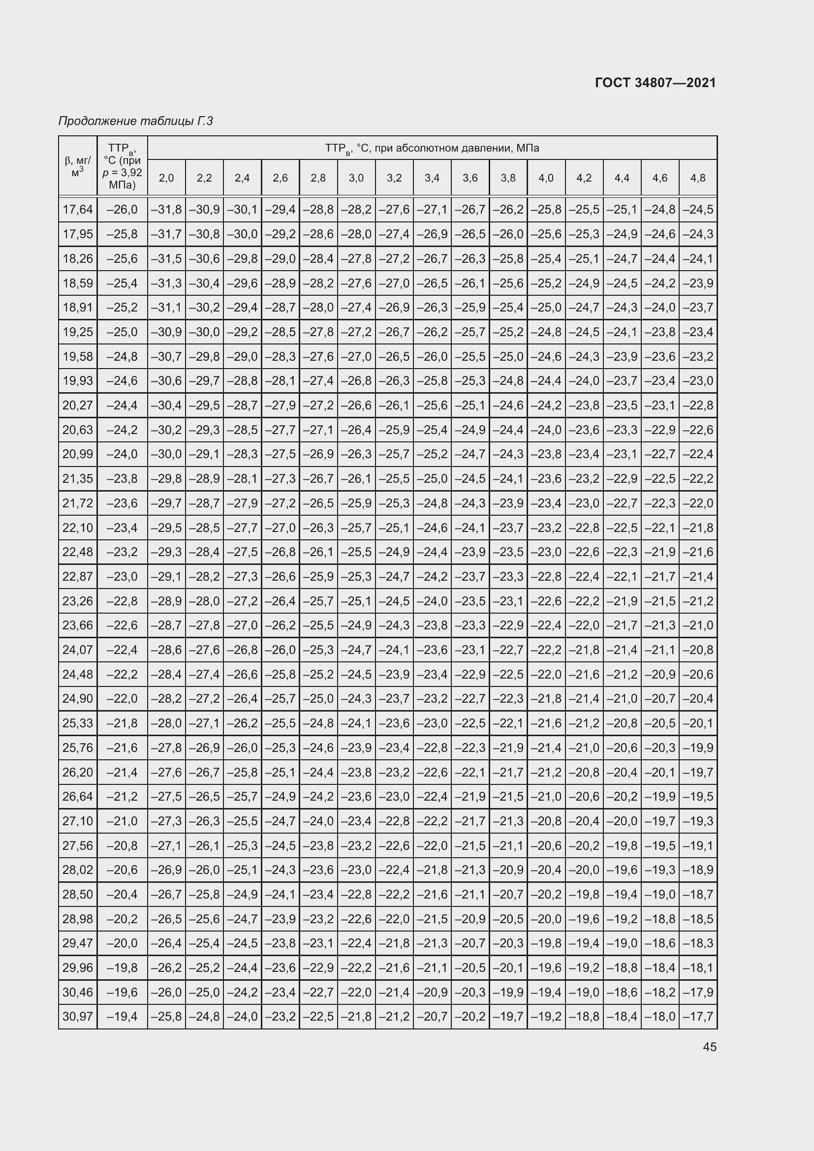 Страница 50 ГОСТ 34807-2021