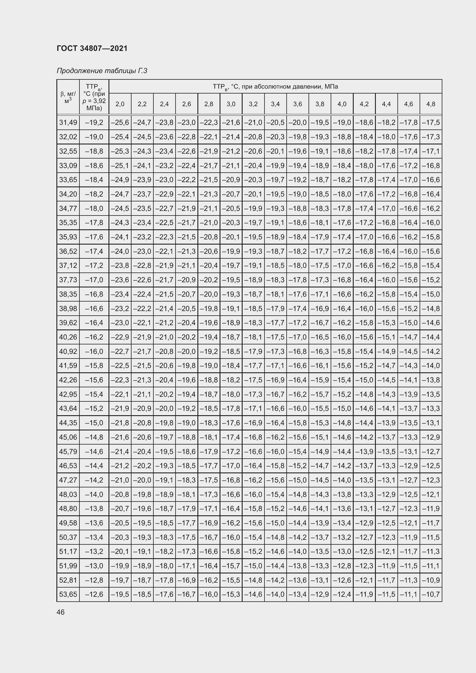 Страница 51 ГОСТ 34807-2021