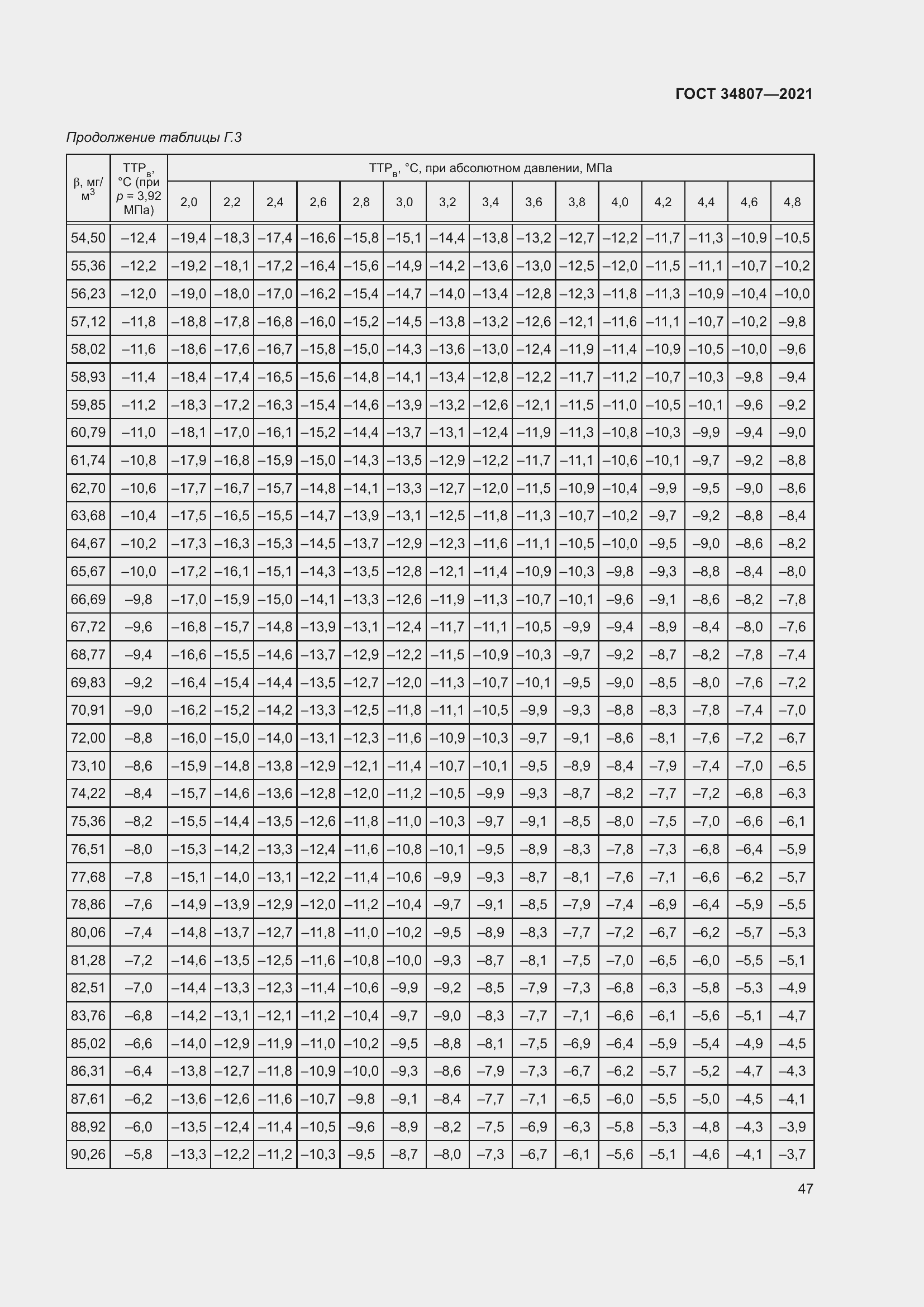 Страница 52 ГОСТ 34807-2021