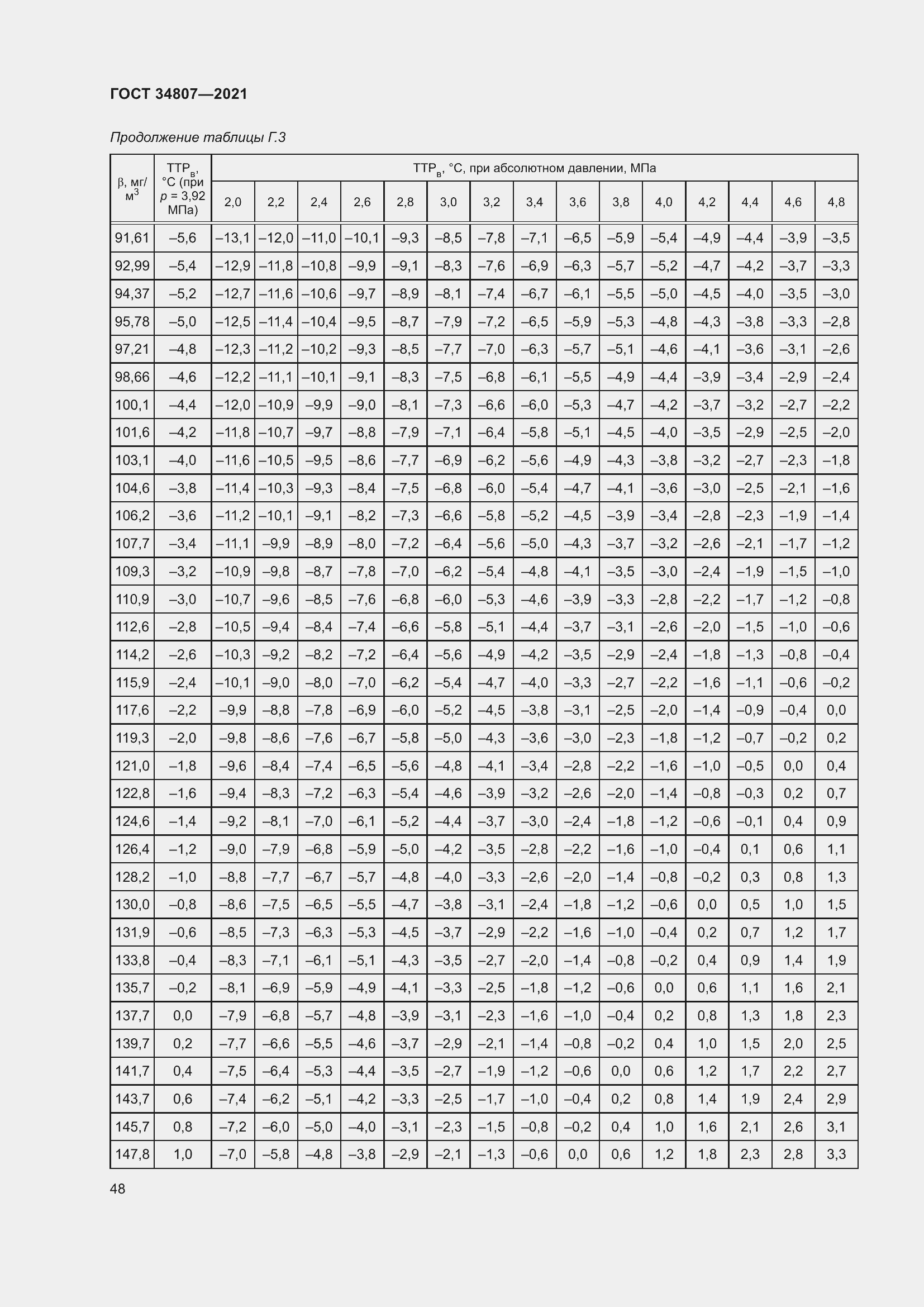 Страница 53 ГОСТ 34807-2021