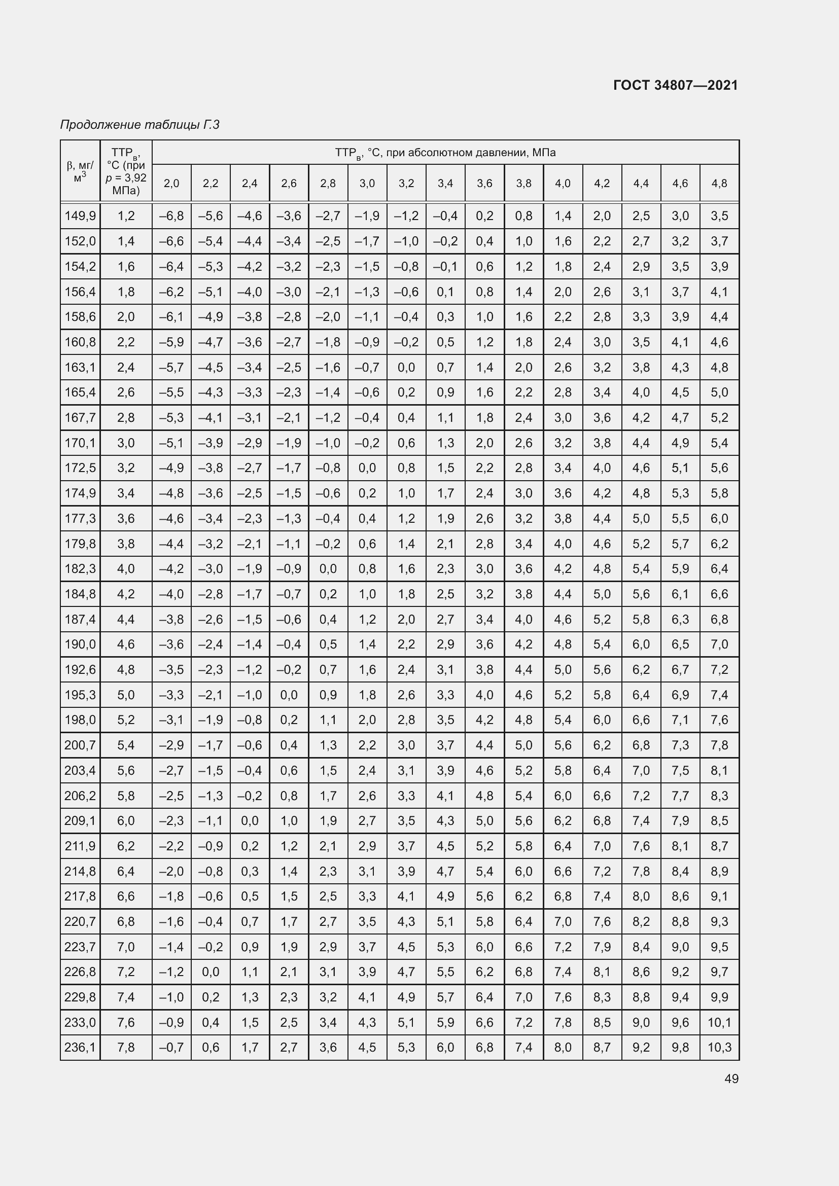 Страница 54 ГОСТ 34807-2021