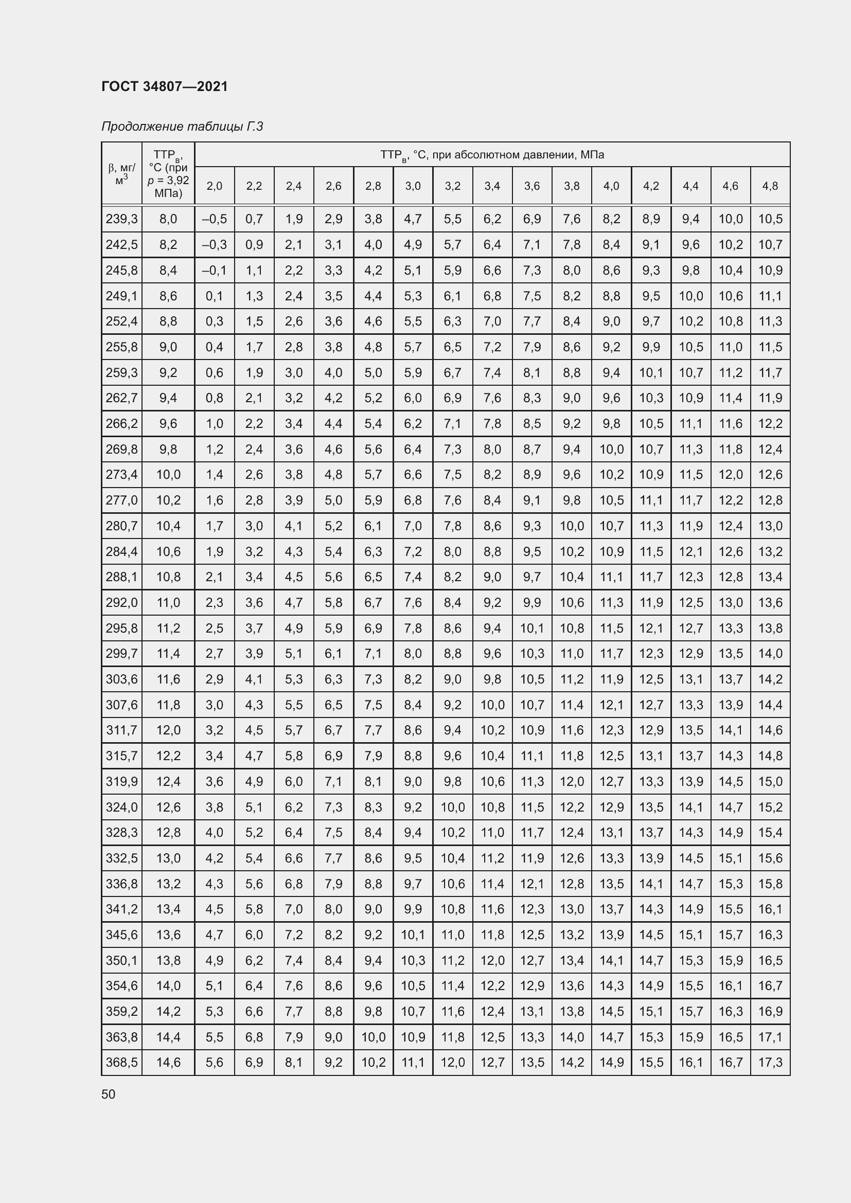 Страница 55 ГОСТ 34807-2021