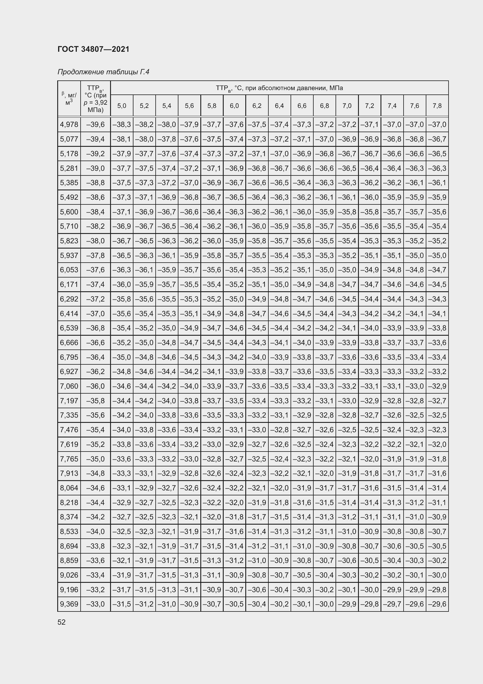 Страница 57 ГОСТ 34807-2021