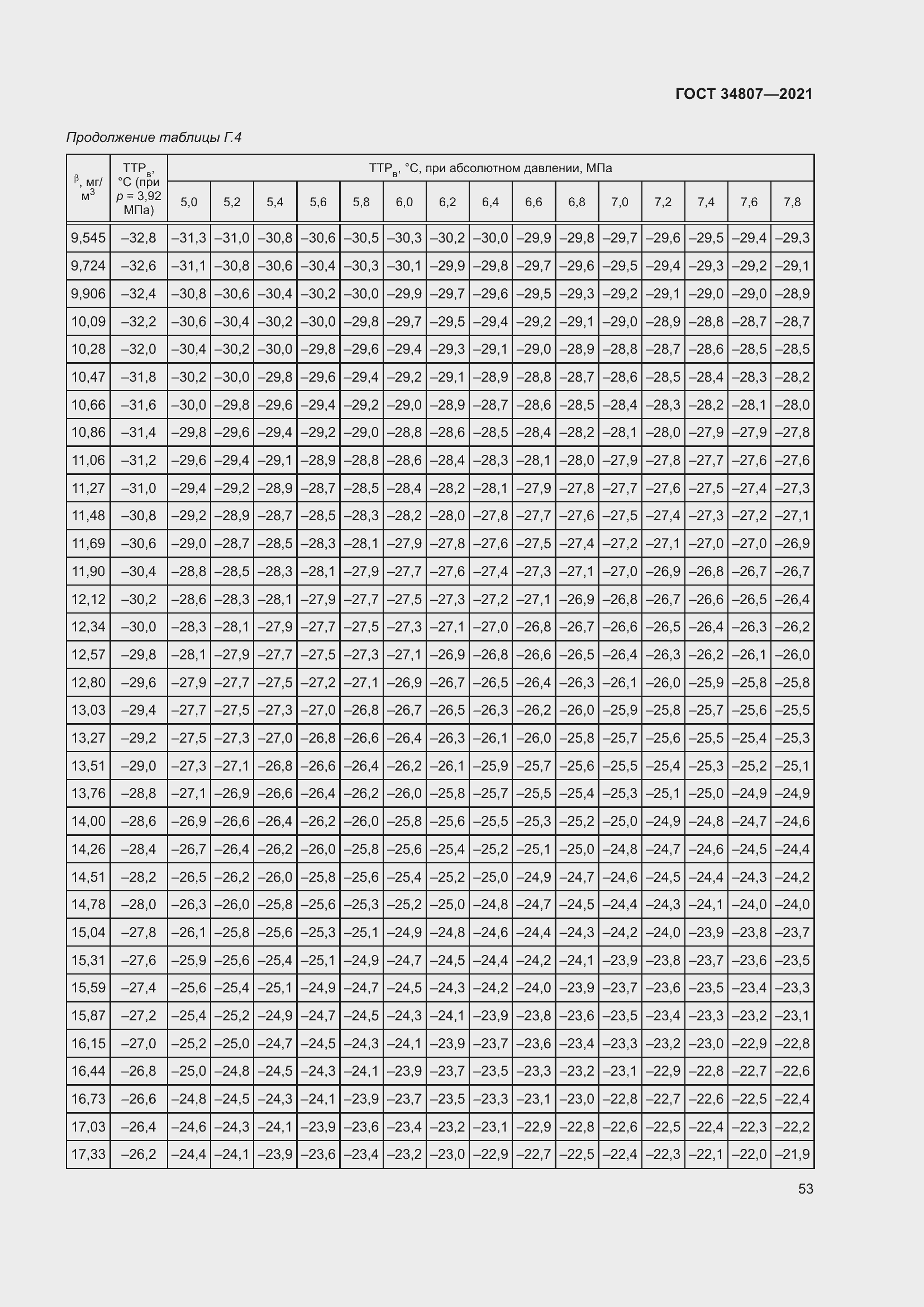 Страница 58 ГОСТ 34807-2021