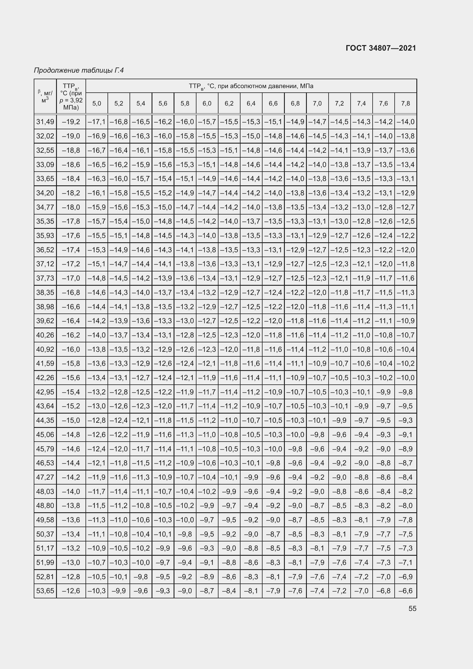 Страница 60 ГОСТ 34807-2021