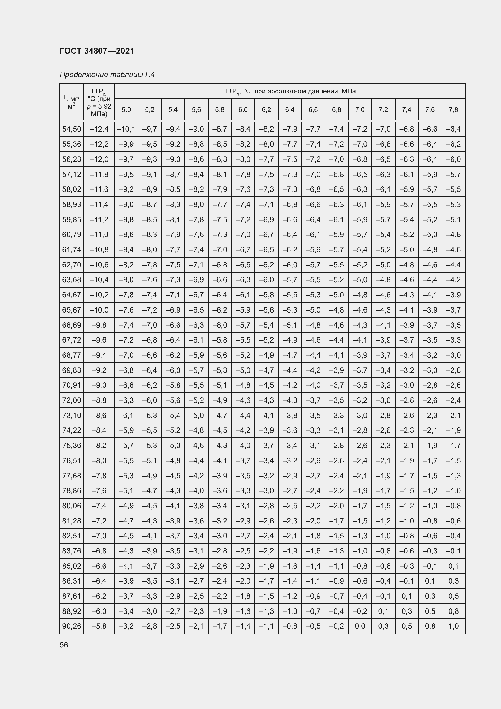 Страница 61 ГОСТ 34807-2021