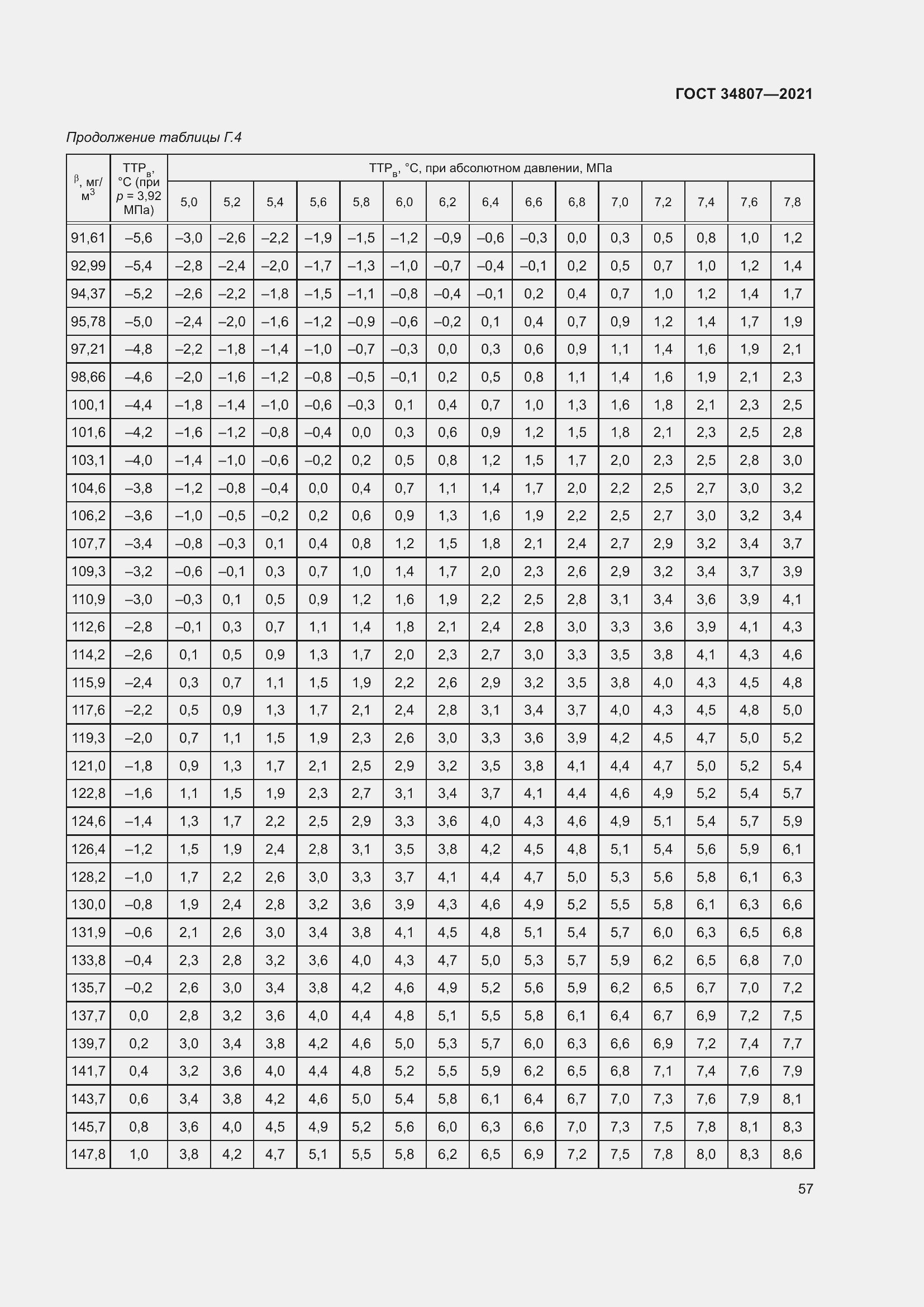 Страница 62 ГОСТ 34807-2021