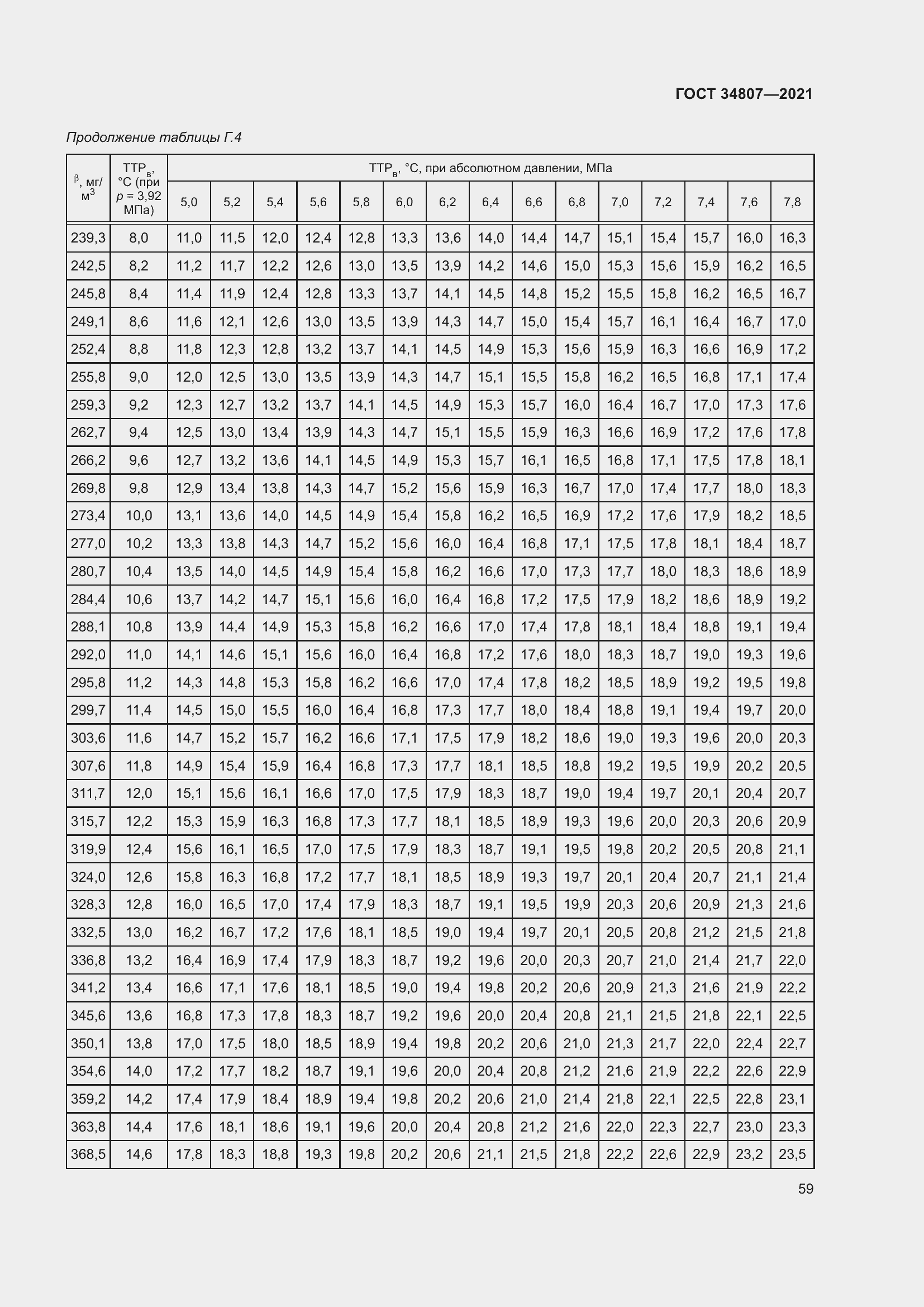 Страница 64 ГОСТ 34807-2021