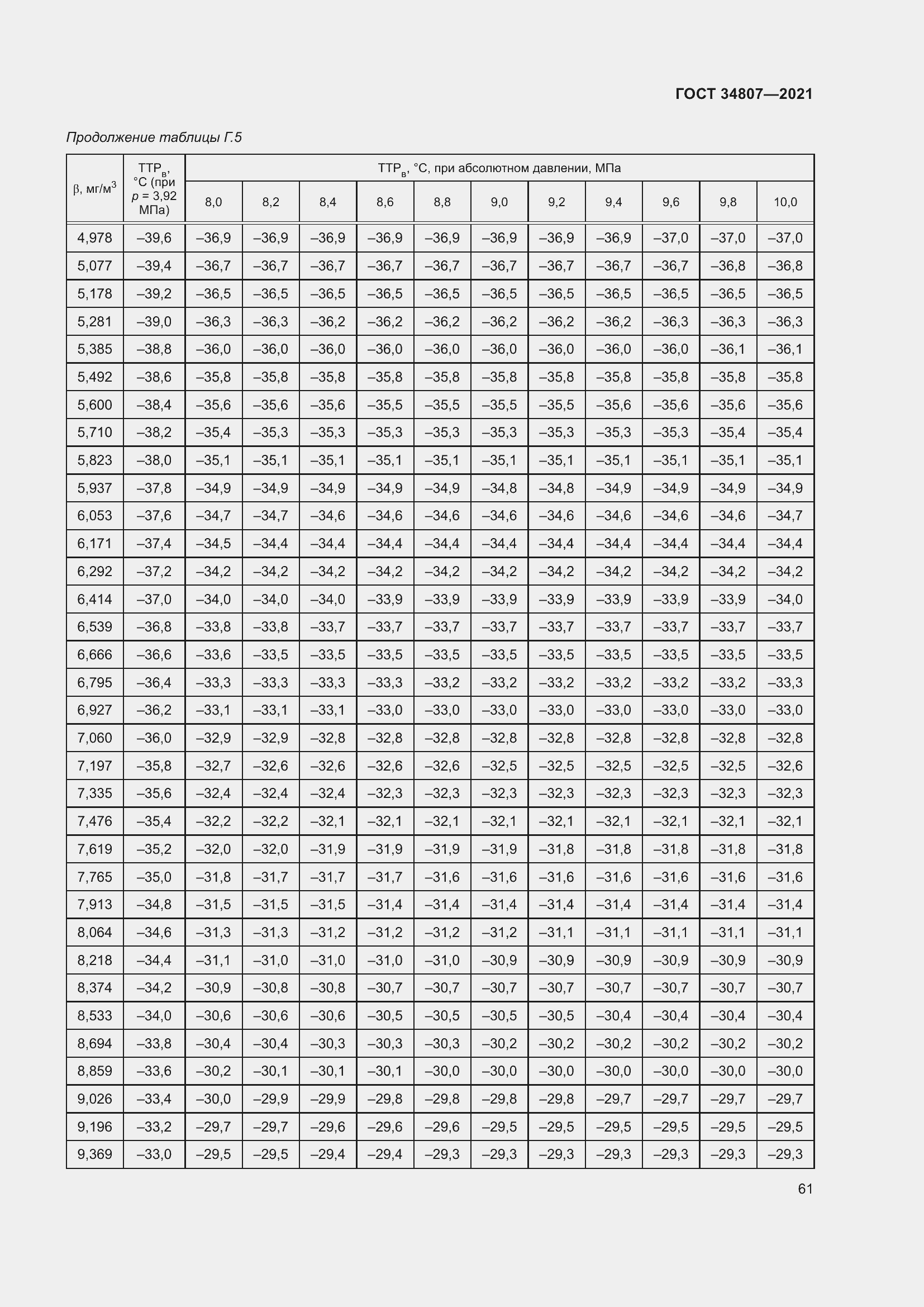 Страница 66 ГОСТ 34807-2021