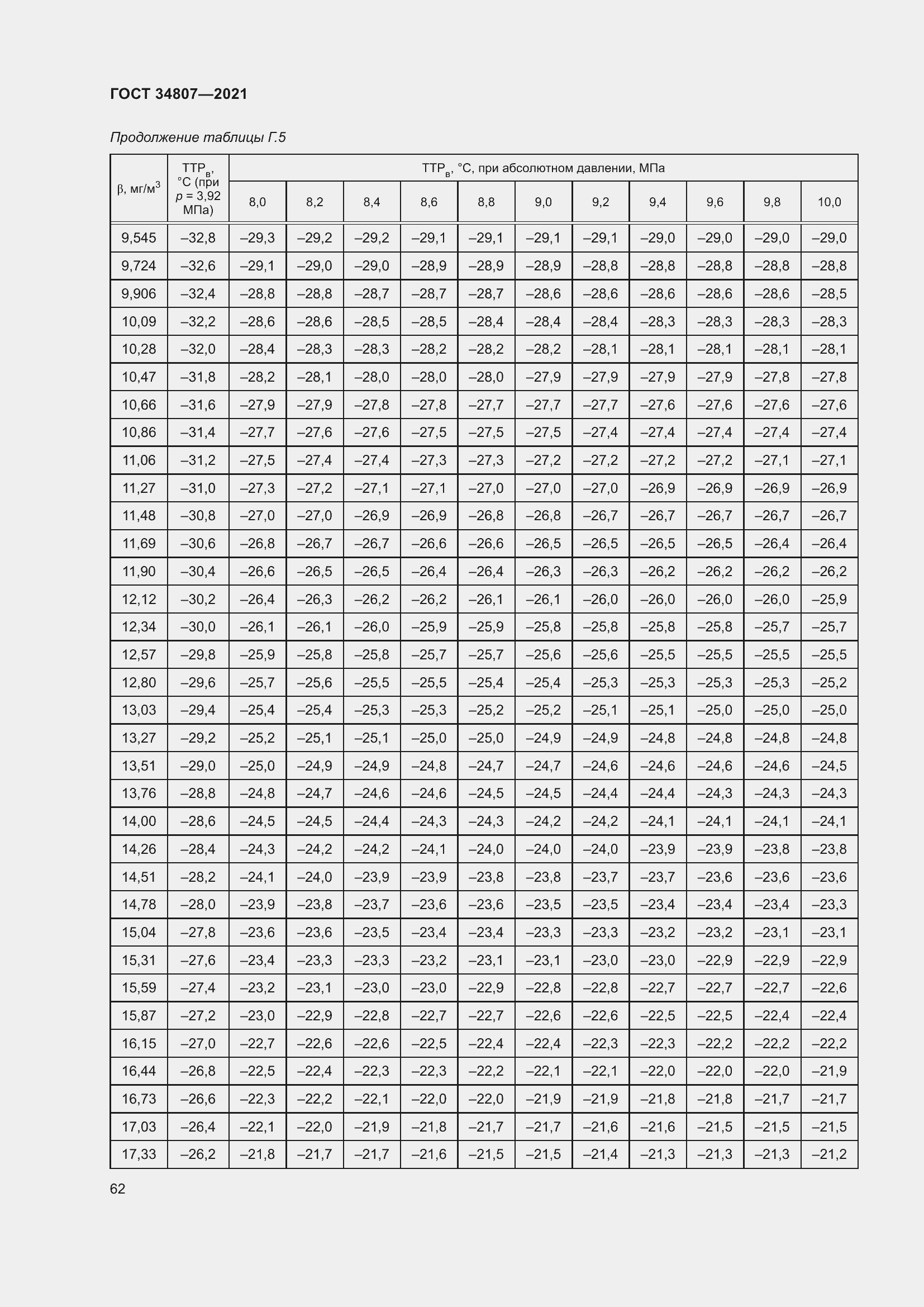 Страница 67 ГОСТ 34807-2021