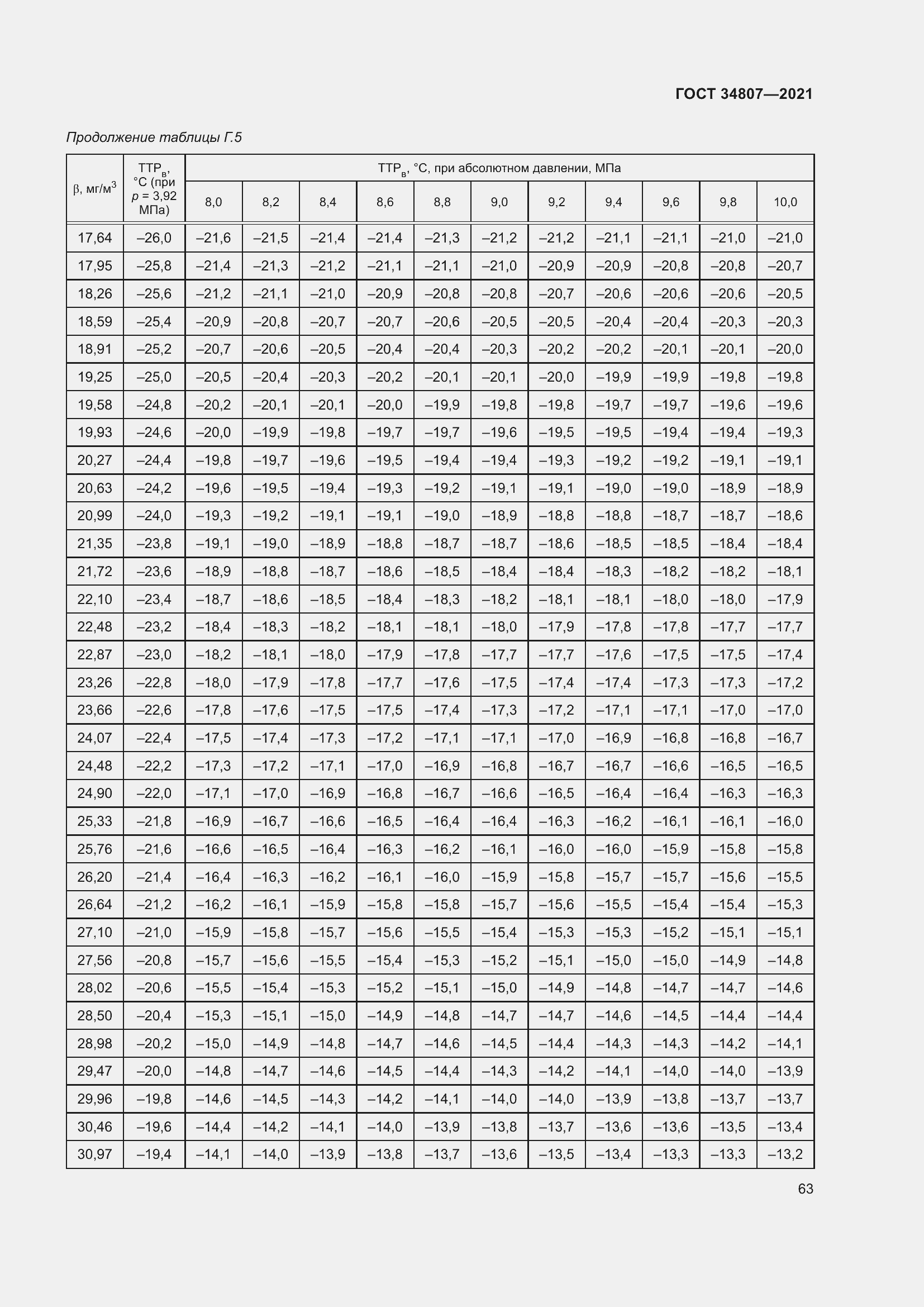 Страница 68 ГОСТ 34807-2021