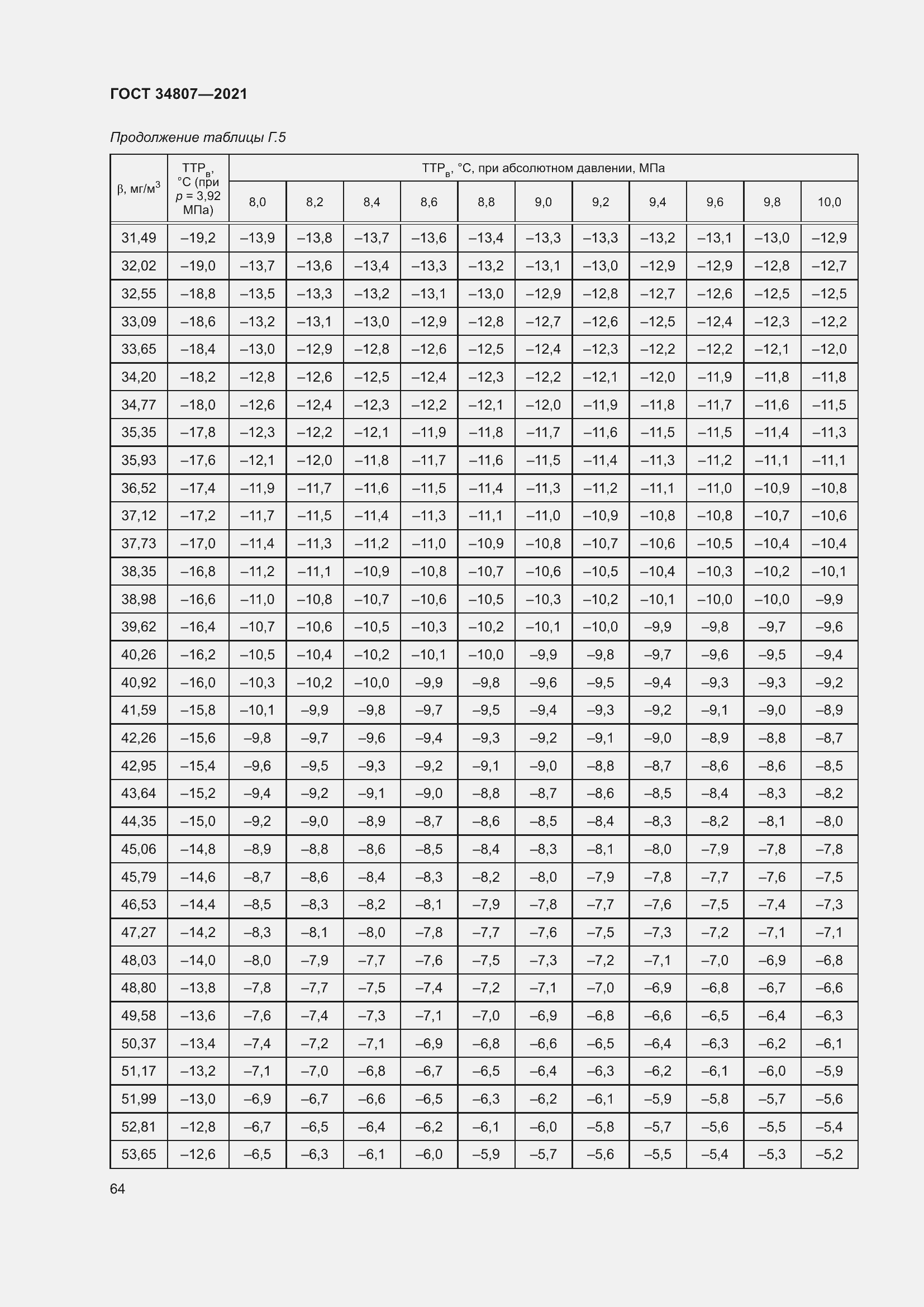 Страница 69 ГОСТ 34807-2021