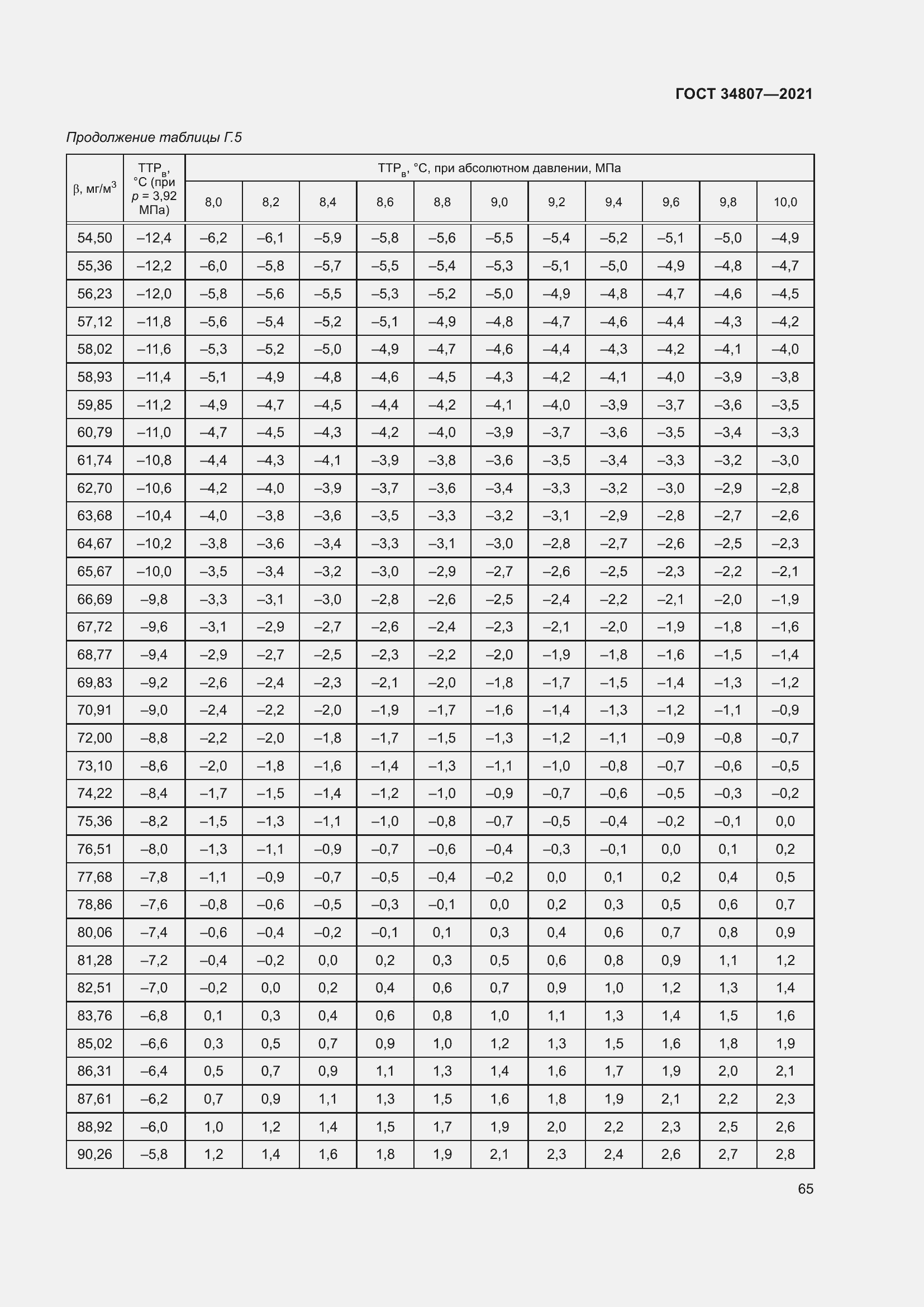 Страница 70 ГОСТ 34807-2021