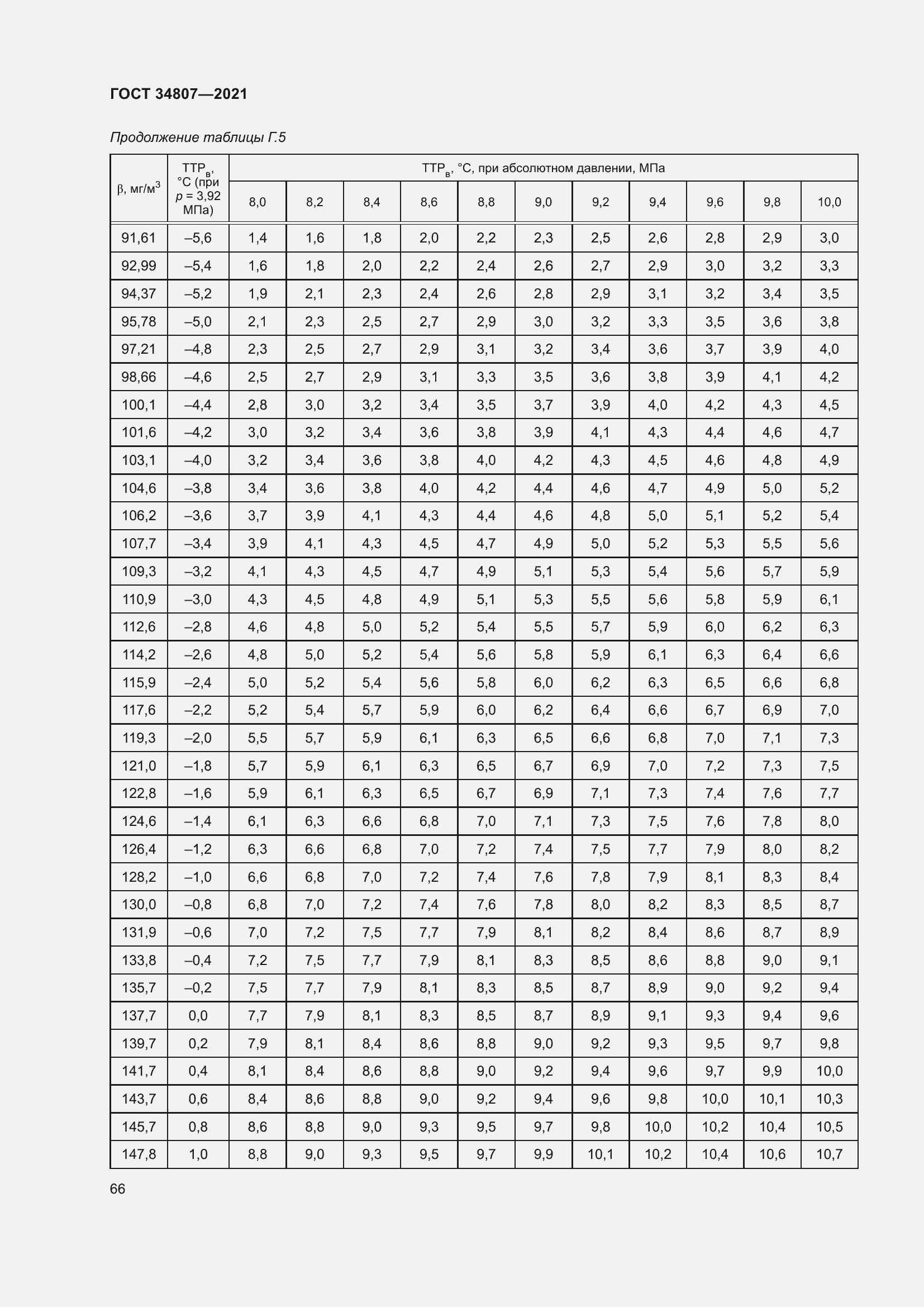 Страница 71 ГОСТ 34807-2021