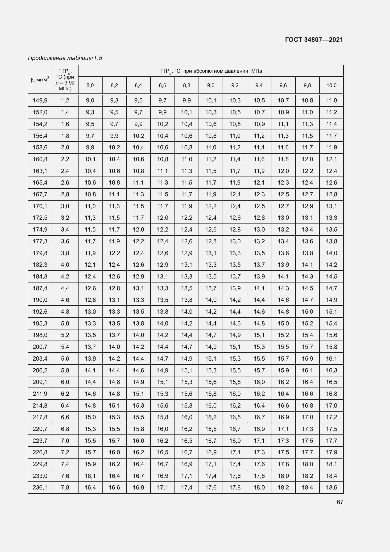 Страница 72 ГОСТ 34807-2021