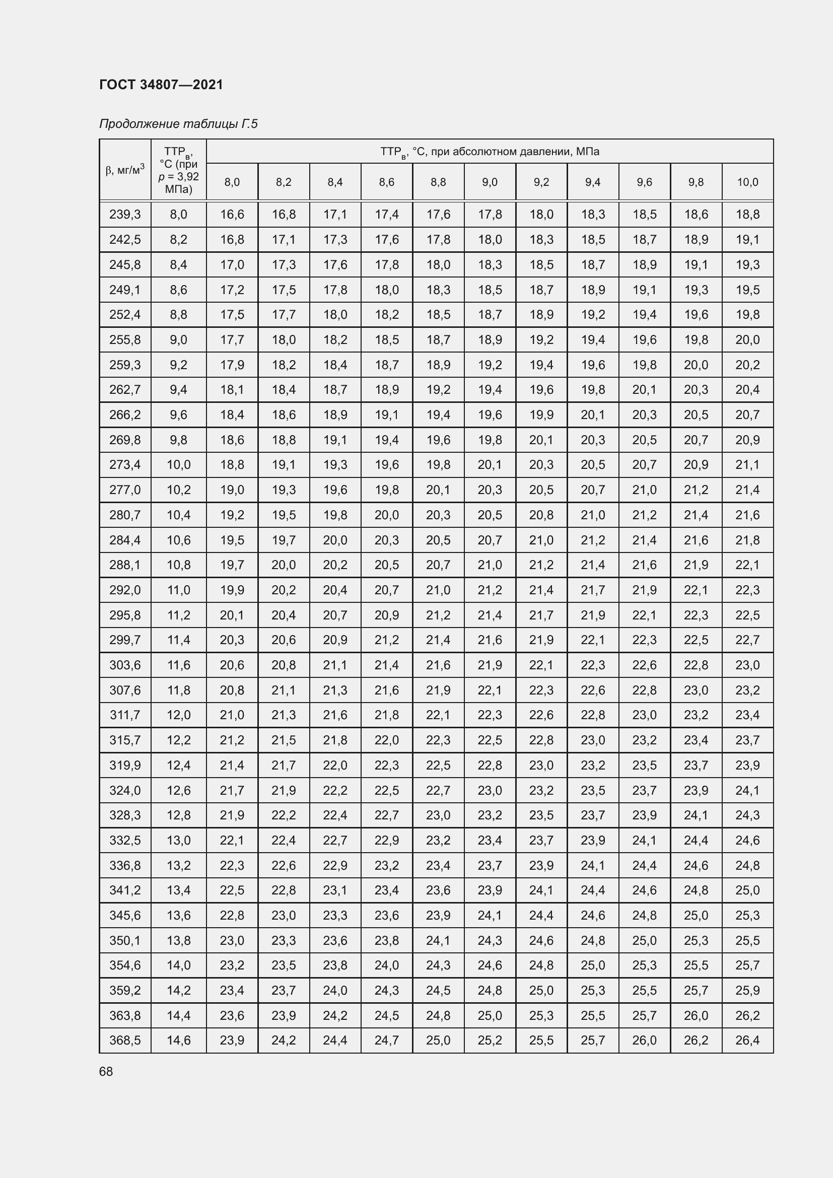 Страница 73 ГОСТ 34807-2021