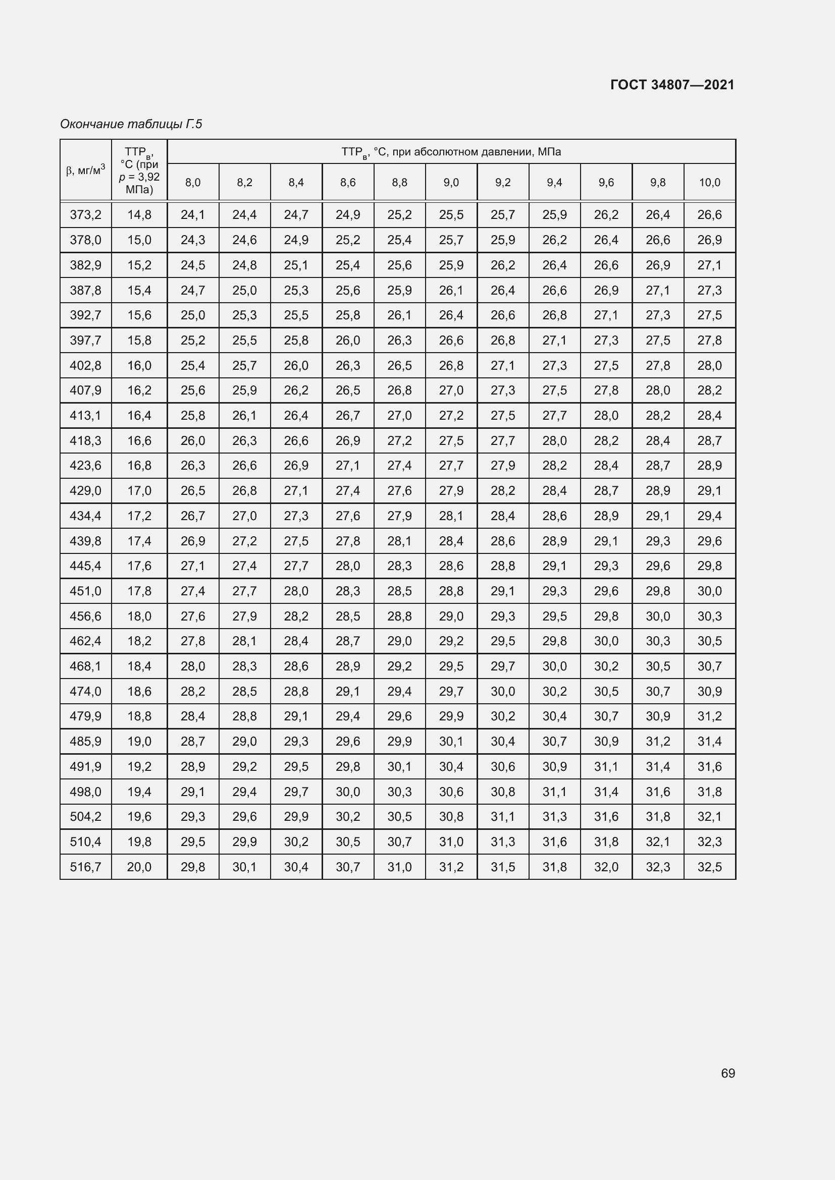 Страница 74 ГОСТ 34807-2021