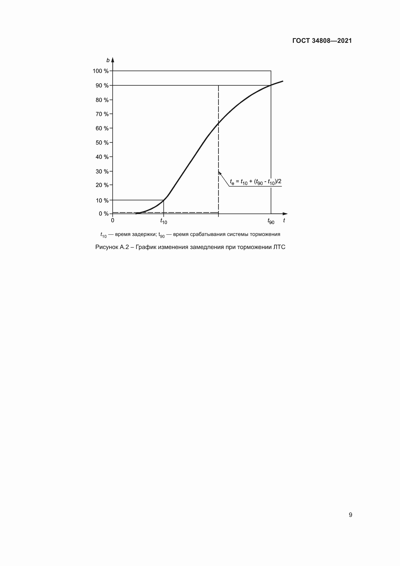 Страница 11 ГОСТ 34808-2021