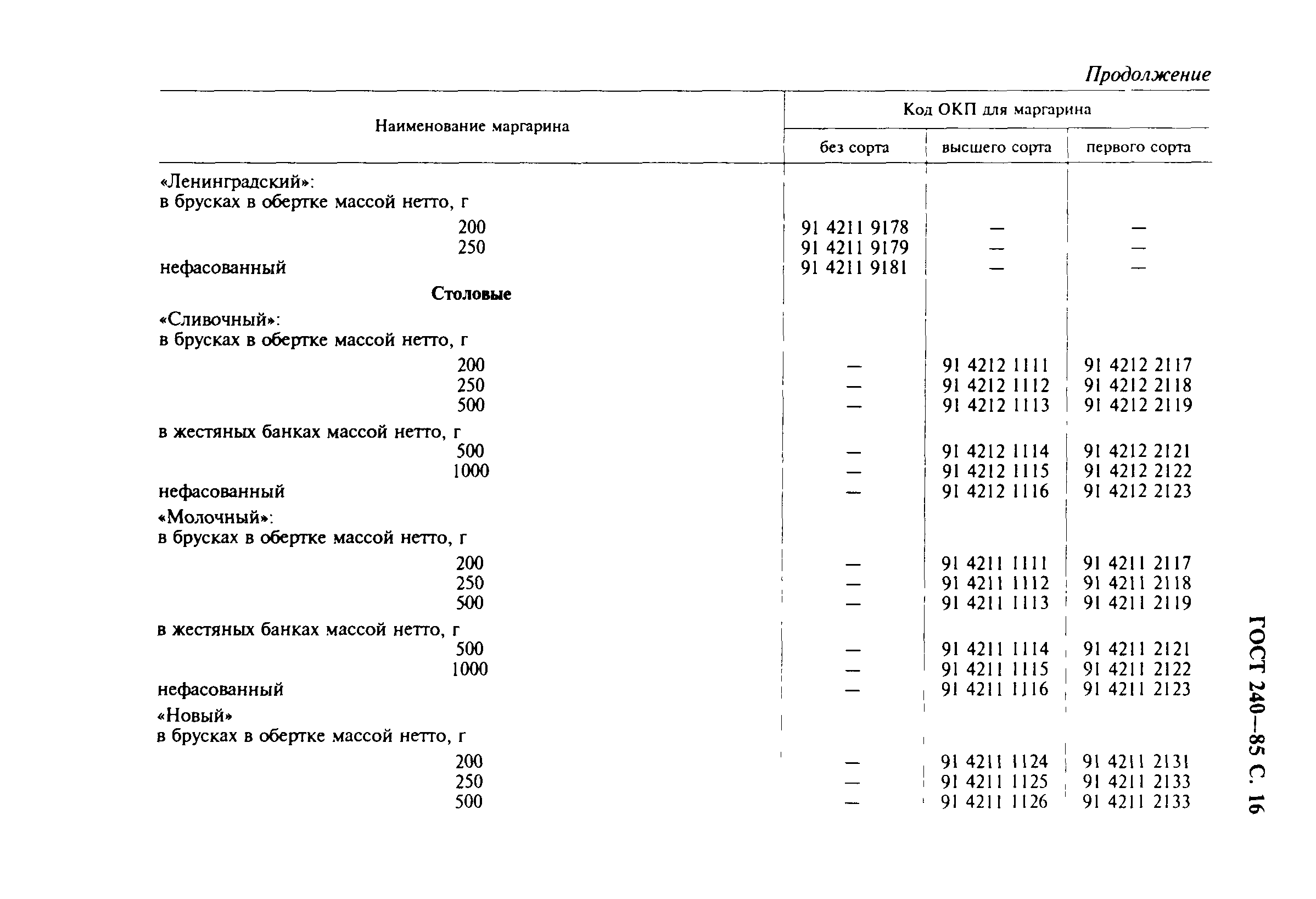 Страница 17 ГОСТ 240-85