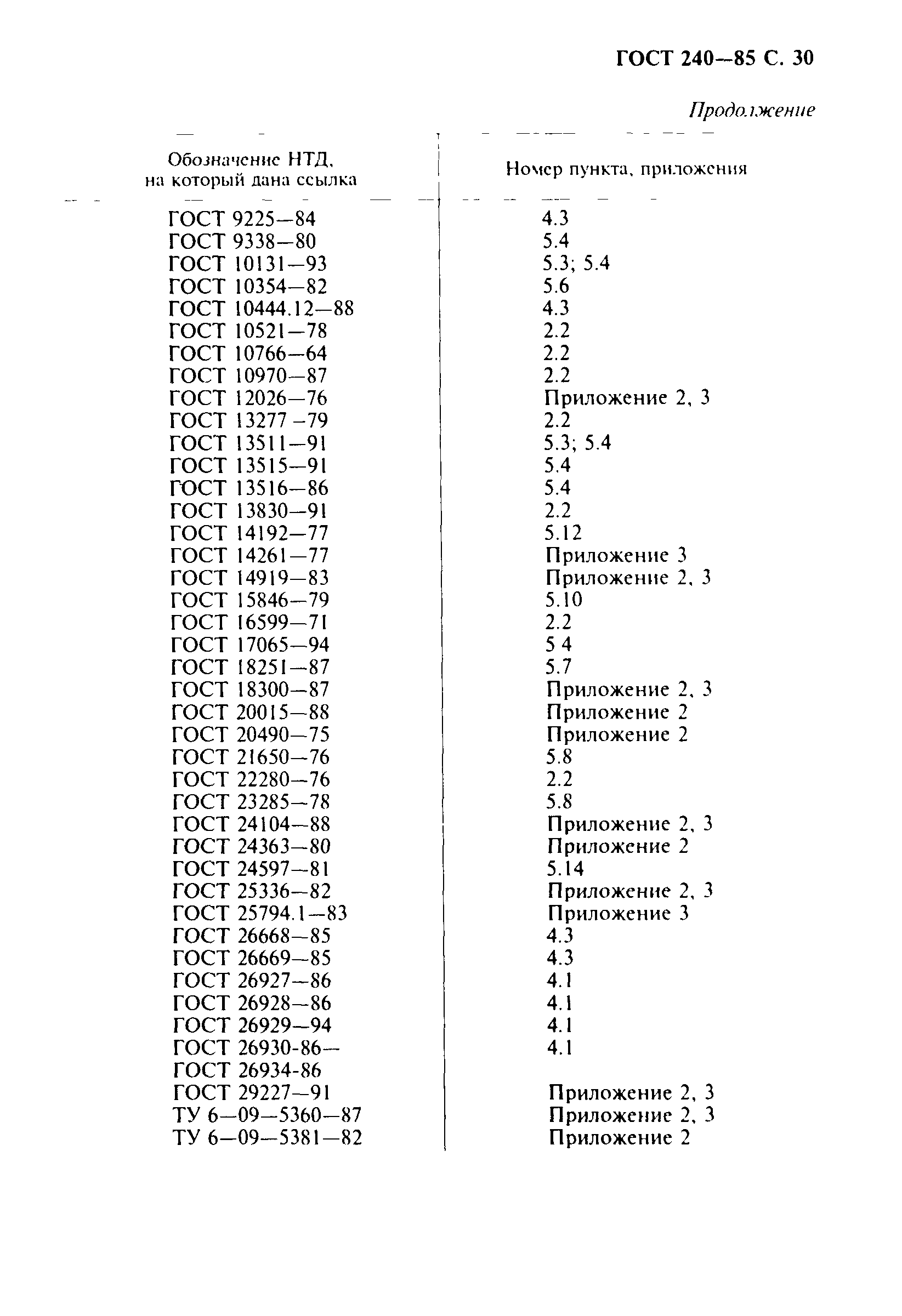 Страница 31 ГОСТ 240-85