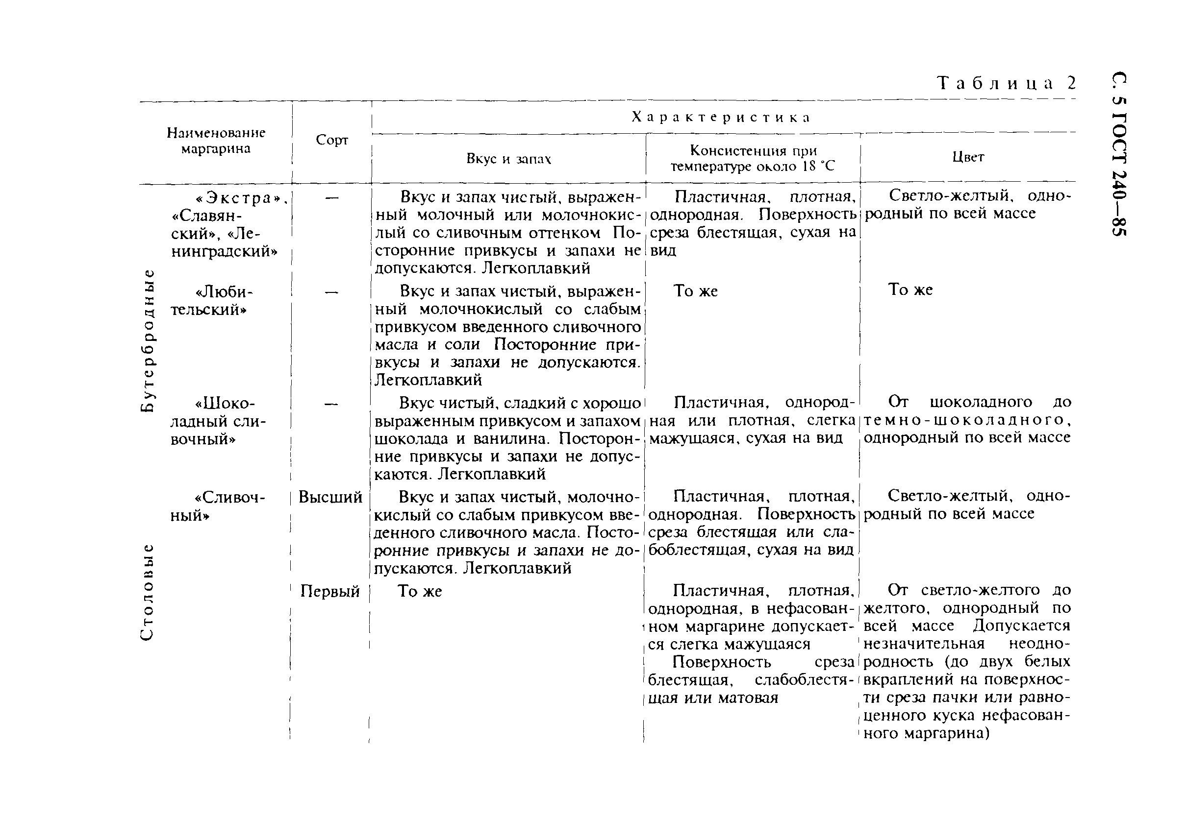 Страница 6 ГОСТ 240-85