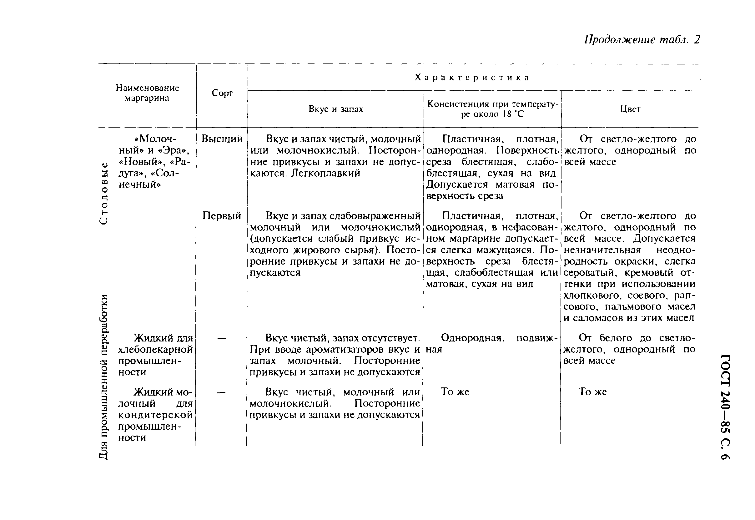Страница 7 ГОСТ 240-85