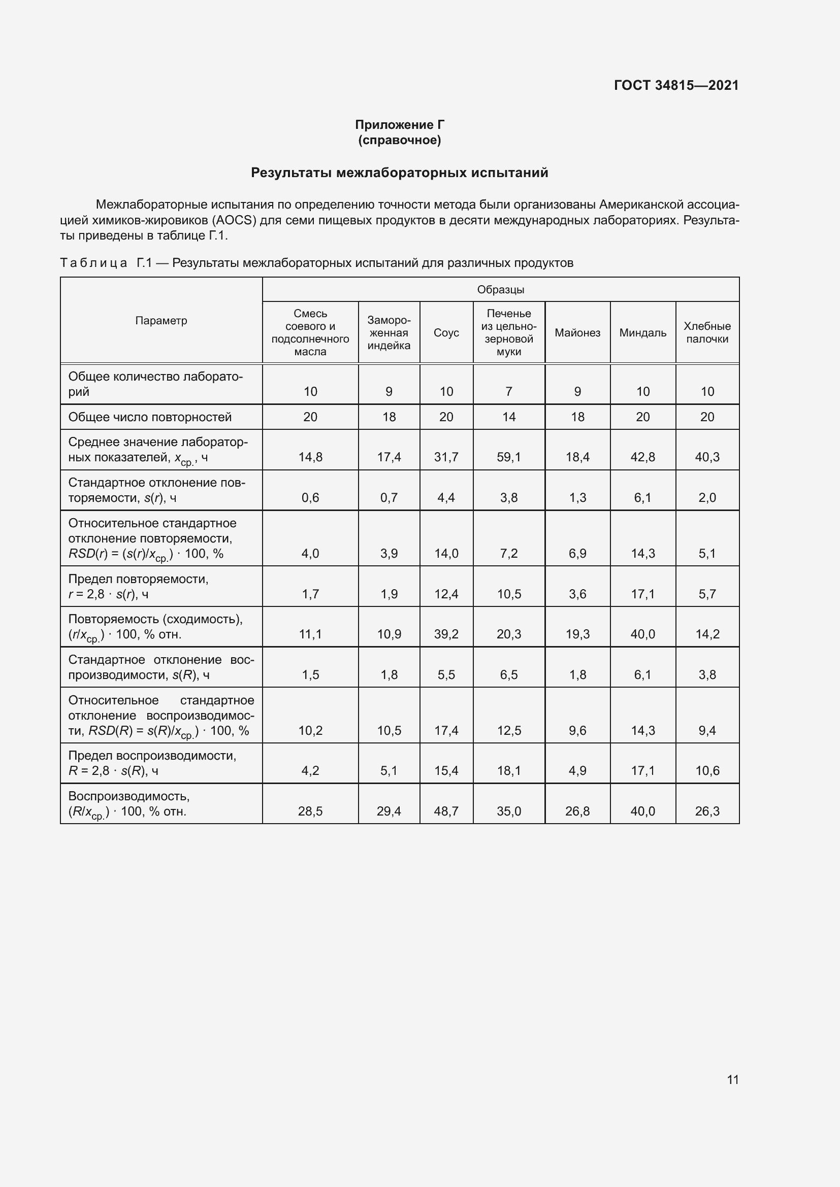 Страница 15 ГОСТ 34815-2021
