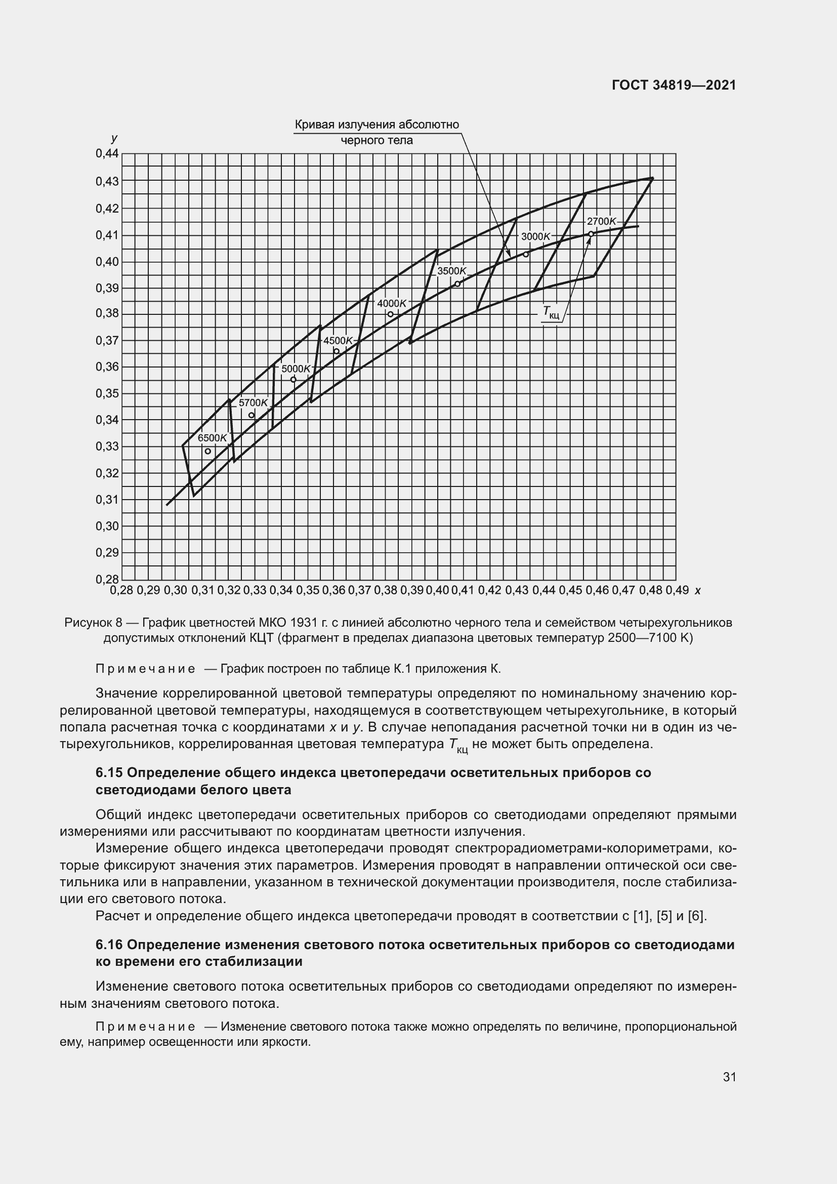 Страница 35 ГОСТ 34819-2021