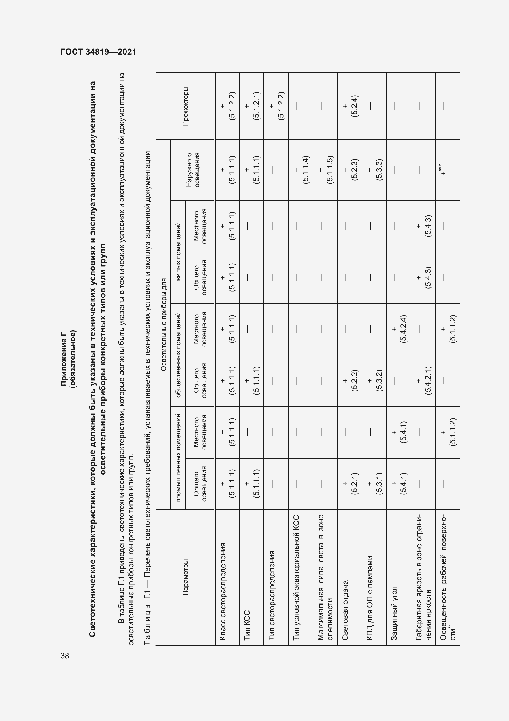 Страница 42 ГОСТ 34819-2021