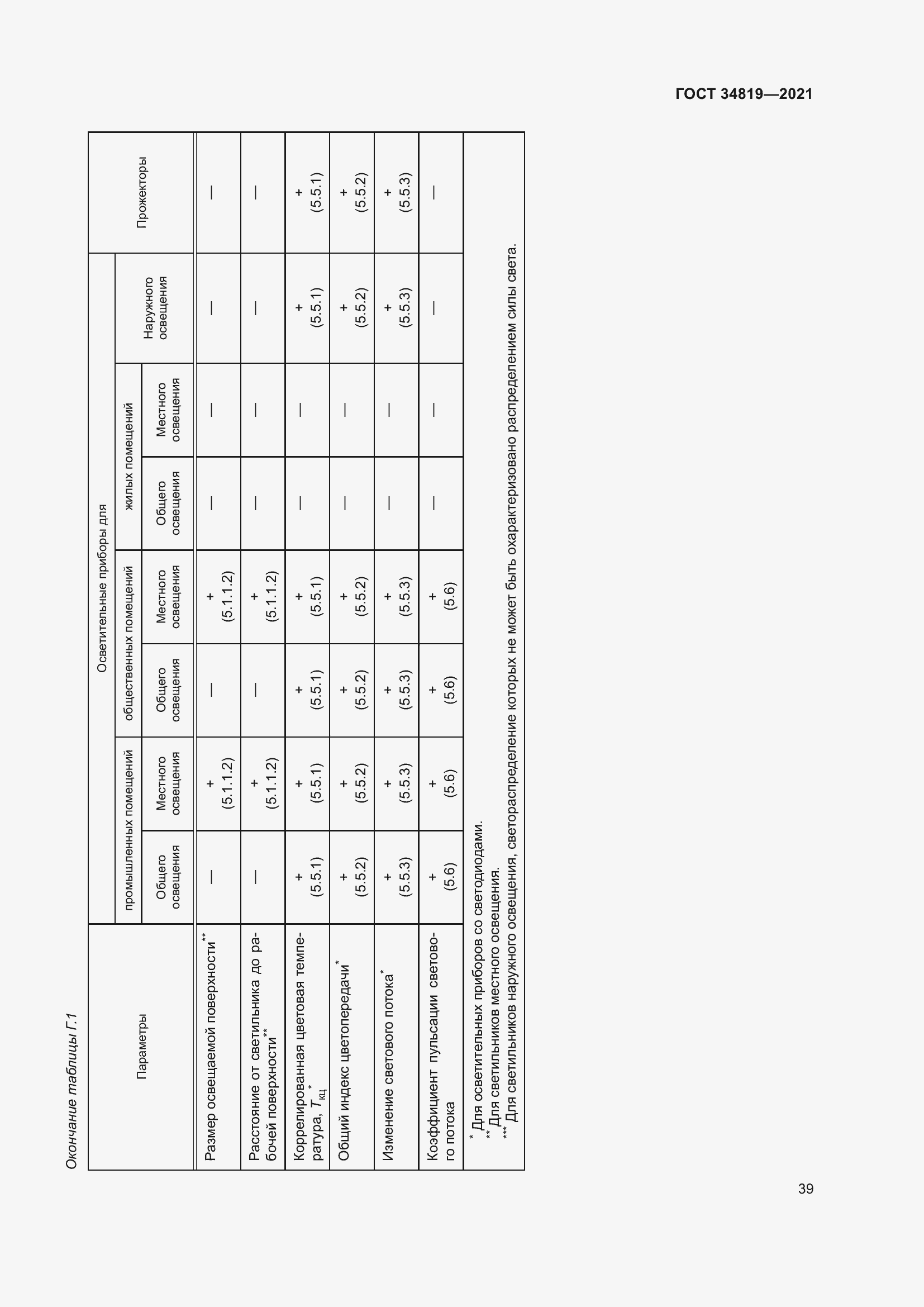 Страница 43 ГОСТ 34819-2021