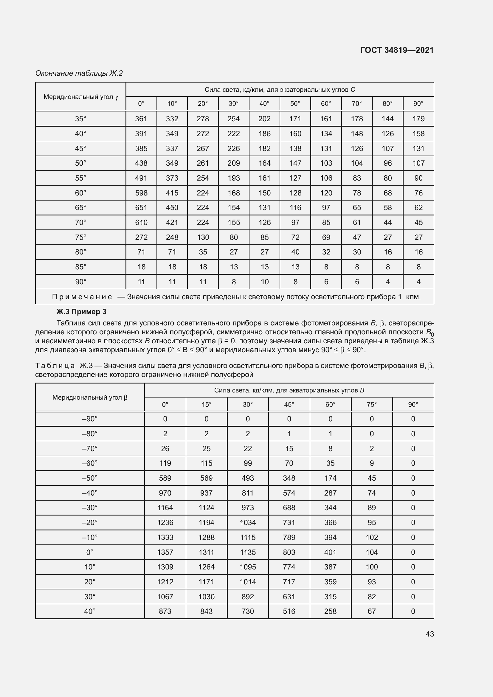 Страница 47 ГОСТ 34819-2021