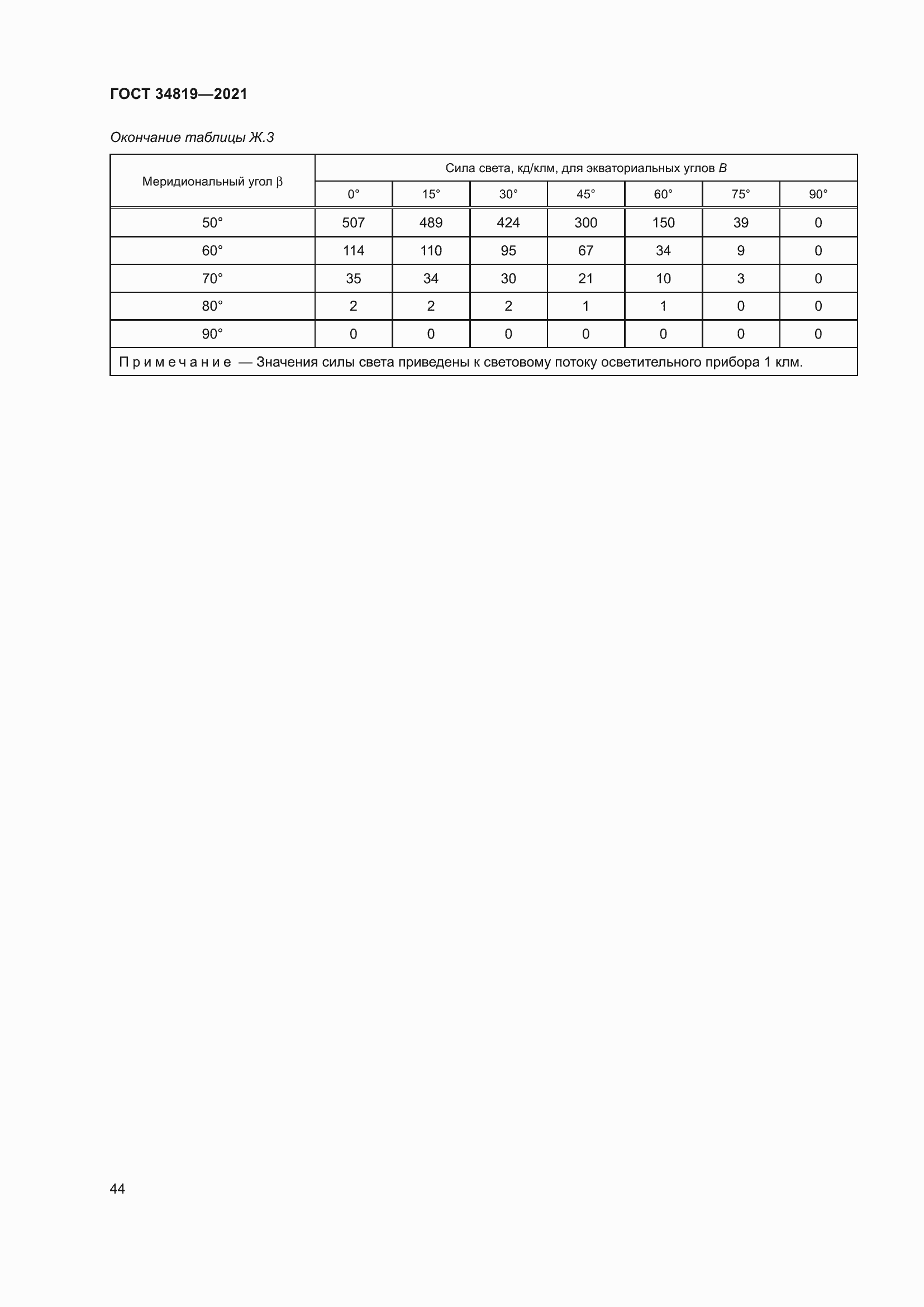 Страница 48 ГОСТ 34819-2021