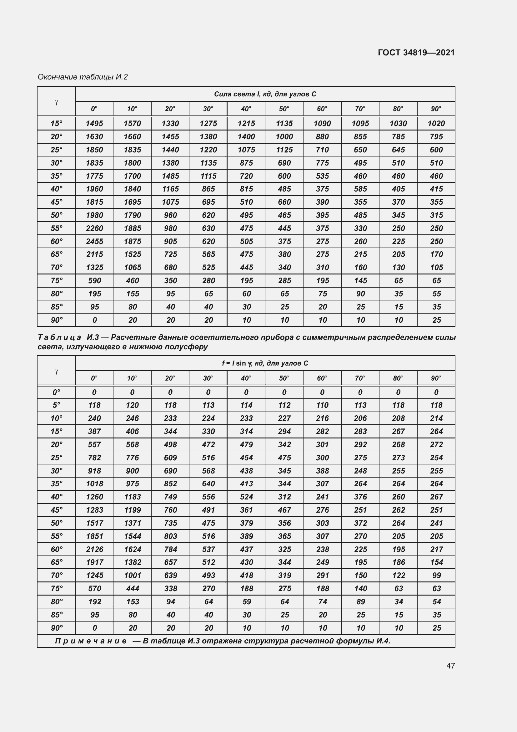 Страница 51 ГОСТ 34819-2021
